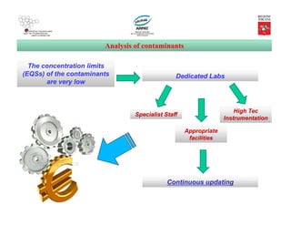 Analysis of contaminants
The concentration limits
(EQSs) of the contaminants
are very low
Dedicated Labs
Specialist Staff
Appropriate
facilities
High Tec
Instrumentation
Continuous updating
 