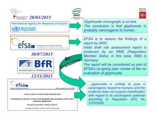 20/03/201520/03/2015
Glyphosate monograph is on-line.
The conclusion is that glyphosate is
probably carcinogenic to human
EFSA is to assess the findings of a
report by IARC.
Initial draft risk assessment report is
produced by an RMS (Rapporteur
Member State), in this case, RMS is
Germany
The report will be considered as part of
EFSA’s on-going peer review of the re-
evaluation of glyphosate.
…glyphosate is unlikely to pose a
carcinogenic hazard to humans and the
evidence does not support classification
with regard to its carcinogenic potential
according to Regulation (EC) No
1272/2008.
12/11/2015
30/07/201530/07/2015
12/11/201512/11/2015
 