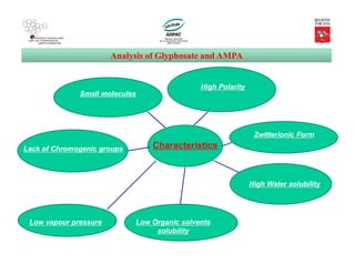 Analysis of Glyphosate and AMPA
Characteristics
Small molecules
High Polarity
Zwitterionic Form
High Water solubility
Low Organic solvents
solubility
Lack of Chromogenic groups
Low vapour pressure
 