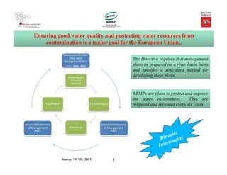 5
Ensuring good water quality and protecting water resources from
contamination is a major goal for the European Union..
The Directive requires that management
plans be prepared on a river basin basis
and specifies a structured method for
developing these plans.
(Source: SWMI, 2015)
RBMPs are plans to protect and improve
the water environment. They are
prepared and reviewed every six years.
(Source: SWMI, (2015)
 