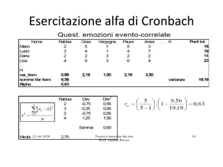Esercitazione alfa di Cronbach
 