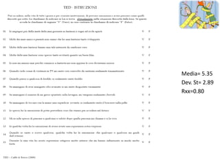 Media= 5.35
Dev. St= 2.89
Rxx=0.80
 