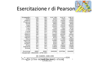 Esercitazione r di Pearson
 