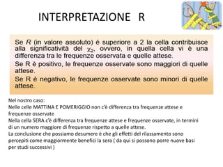 INTERPRETAZIONE R




Nel nostro caso:
Nelle celle MATTINA E POMERIGGIO non c’è differenza tra frequenze attese e
frequenze osservate
Nella cella SERA c’è differenza tra frequenze attese e frequenze osservate, in termini
di un numero maggiore di frequenze rispetto a quelle attese.
La conclusione che possiamo desumere è che gli effetti del rilassamento sono
percepiti come maggiormente benefici la sera ( da qui si possono porre nuove basi
per studi successivi )
 