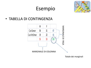 Esempio
• TABELLA DI CONTINGENZA
                          M     F




                                          MARGINALE DI RIGA
            C.so Cavour 36     31    67
           C.so Vitt.Eman 19   22    41
                          55   53   108


                MARGINALE DI COLONNA

                                                              Totale dei marginali
 
