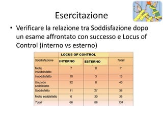 Esercitazione
• Verificare la relazione tra Soddisfazione dopo
  un esame affrontato con successo e Locus of
  Control (interno vs esterno)
 
