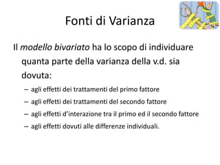 Fonti di Varianza
Il modello bivariato ha lo scopo di individuare
   quanta parte della varianza della v.d. sia
   dovuta:
  – agli effetti dei trattamenti del primo fattore
  – agli effetti dei trattamenti del secondo fattore
  – agli effetti d’interazione tra il primo ed il secondo fattore
  – agli effetti dovuti alle differenze individuali.
 