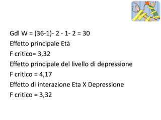 Gdl W = (36-1)- 2 - 1- 2 = 30
Effetto principale Età
F critico= 3,32
Effetto principale del livello di depressione
F critico = 4,17
Effetto di interazione Eta X Depressione
F critico = 3,32
 