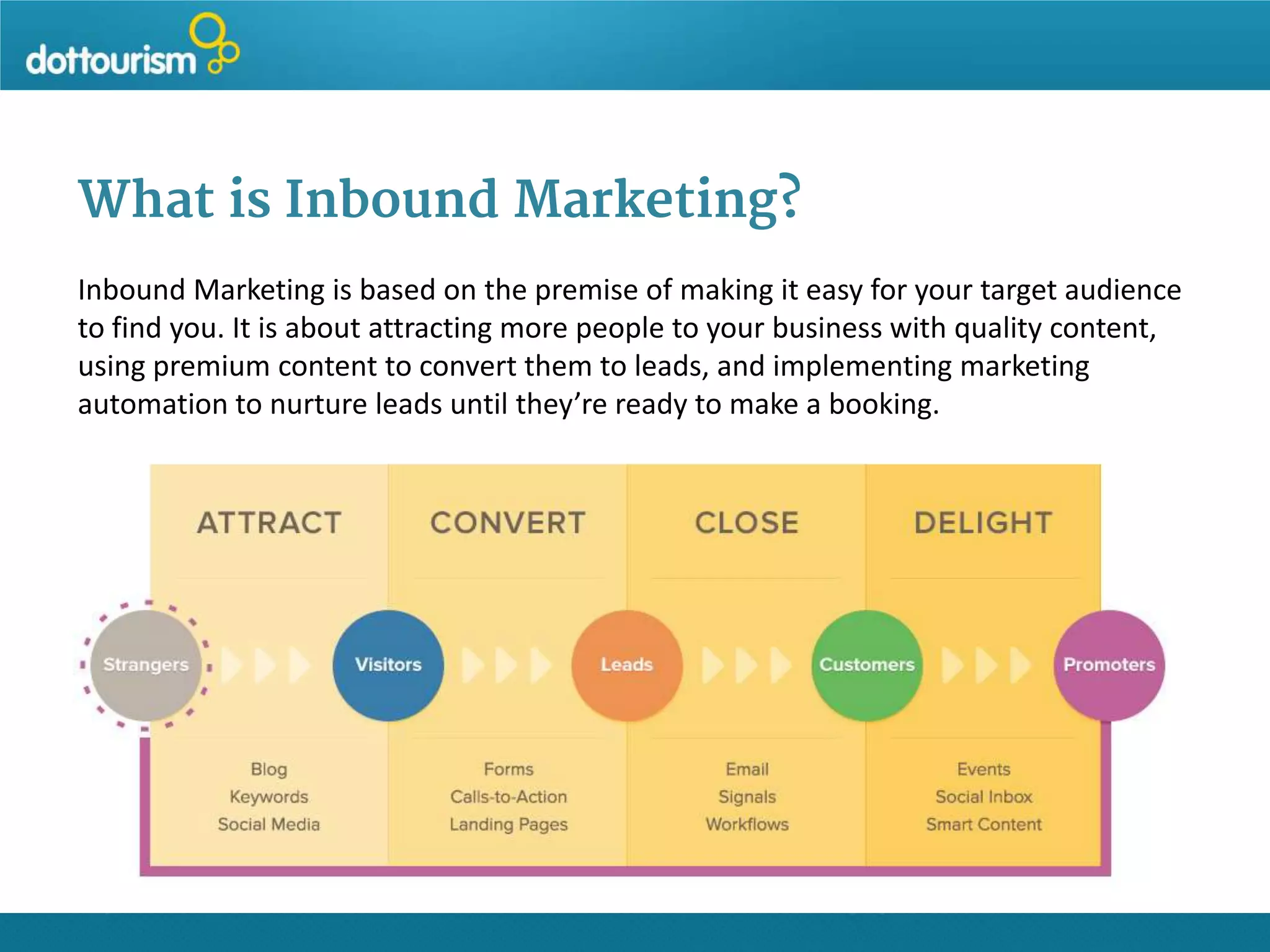 What is Inbound Marketing?
Inbound Marketing is based on the premise of making it easy for your target audience
to find you. It is about attracting more people to your business with quality content,
using premium content to convert them to leads, and implementing marketing
automation to nurture leads until they’re ready to make a booking.

 