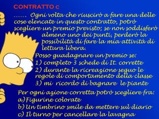    
CONTRATTO c
……. Ogni volta che riuscirò a fare una delle
cose elencate in questo contratto, potrò
scegliere un premio previsto; se non soddisferò
almeno uno dei punti, perderò la
possibilità di fare la mia attività di
lettura libera.
Posso guadagnare un premio se:
1) completo 3 schede di It. corrette
2) durante la ricreazione seguo le
regole di comportamento della classe
3) mi ricordo di bagnare le piante
Per ogni azione corretta potrò scegliere fra:
a)Figurine colorate
b) Un timbrino smile da mettere sul diario
c) Il turno per cancellare la lavagna
 
