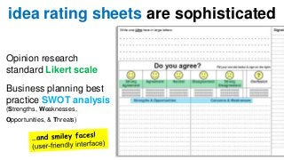 idea rating sheets are sophisticated 
Opinion research 
standard Likert scale 
Business planning best 
practice SWOT analy...
