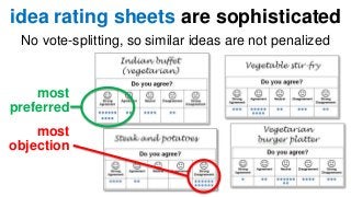 idea rating sheets are sophisticated 
No vote-splitting, so similar ideas are not penalized 
most 
preferred 
most 
object...