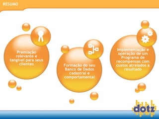 RESUMO Premiação relevante e tangível para seus clientes Formação do seu Banco de Dados cadastral e comportamental Implementação e operação de um Programa de recompensas com custos atrelados a resultado 