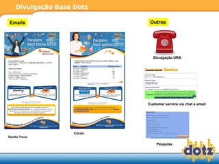Divulgação Base Dotz Extrato Recibo Troca Emails Divulgação URA Customer service via chat e email Pesquisa Outros 