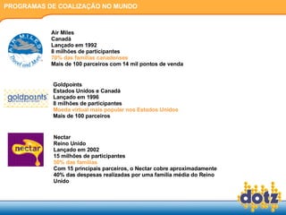 PROGRAMAS DE COALIZAÇÃO NO MUNDO Air Miles Canadá Lançado em 1992 8 milhões de participantes 70% das famílias canadenses Mais de 100 parceiros com 14 mil pontos de venda Goldpoints Estados Unidos e Canadá Lançado em 1996 8 milhões de participantes Moeda virtual mais popular nos Estados Unidos Mais de 100 parceiros Nectar Reino Unido Lançado em 2002 15 milhões de participantes 50% das famílias  Com 15 principais parceiros, o Nectar cobre aproximadamente 40% das despesas realizadas por uma família média do Reino Unido 