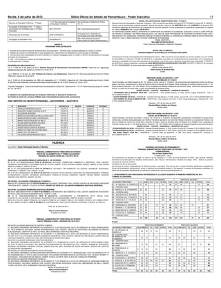 Recife, 5 de julho de 2013 Diário Oficial do Estado de Pernambuco - Poder Executivo 11
EDITAL DE JUSTIFICATIVA SUBSTITUIÇÃO DAS – 017/2013
Diretoria Geral de Antecipação e Sistemas Tributários - DAS, nos termos que dispõe a Portaria SF N° 073/2003 e Portaria SF Nº 190/2011,
informa que os contribuintes poderão transmitir, através da internet a partir do dia 05/07/2013 até o dia 31/08/2013, os arquivos SEF
substitutos referentes às justiﬁcativas de substituição de arquivos deferidas. Foram analisadas as justiﬁcativas cadastradas no sistema
do número 25280/2013 até o número 26791/2013.
Os contribuintes poderão veriﬁcar o deferimento ou indeferimento da justiﬁcativa de substituição, acessando o e-mail ou a ARE VIRTUAL
(na Internet no endereço: http://eﬁsco.sefaz.pe.gov.br), por meio da opção Administração de Documento Econômico-Fiscais (DEF),
selecionando o link Justiﬁcativas (Certiﬁcado Digital de Contador/Contabilista) ou Justiﬁcativas (Certiﬁcado Digital de Sócio/Contribuinte)
conforme o caso, e depois selecionar Consultar Justiﬁcativas de Substituição.
Recife, 04/07/2013.
WILLAMS DA ROCHA SILVA
Diretor Geral de Antecipação e Sistemas Tributários
EDITAL DBF Nº 090/2013
CREDENCIAMENTO DE ESTÍMULO À ATIVIDADE PORTUÁRIA
A Diretoria de Controle e Acompanhamento de Benefícios Fiscais – DBF, nos termos do que dispõem as normas contidas na Lei nº 13.942,
de 04/12/2009 e no Decreto nº 34.560, de 05/02/2010, e alterações, que tratam do credenciamento de contribuintes com a ﬁnalidade de
estimular a ampliação do volume das operações de importação, e de acordo com o despacho autorizativo para importação nº 254/2013,
de 04/07/2013, resolve credenciar o contribuinte SADI IMPORTAÇÃO & EXPORTAÇÃO LTDA EPP, CACEPE nº 0203170-18, processo
Nº 2013.000004992695-19, tendo seus efeitos a partir de 05/07/2013.
Recife, 04 de julho de 2013.
Abílio Xavier de Almeida Neto
Diretor
DIRETORIA GERAL DA RECEITA – III RF
EDITAL DE INTIMAÇÃO N.º 31/2013
Ficam intimados, por determinação do Art. 19, Alínea b, Inciso II da Lei n° 10.654/91, os contribuintes das respectivas Ordens de Serviço
abaixo. Devendo comparecerem à Sede da Diretoria Geral da Receita da III Região Fiscal, localizada na Avenida Cardoso de Sá, n.° 05,
Atrás da Banca, Petrolina – PE, CEP 56308-155 ou na Agência da Receita Estadual do seu domicílio ﬁscal, para tomar ciência dos seus
termos, no prazo de 05 (cinco) dias, a partir da publicação do presente Edital.
RAZÃO SOCIAL – CACEPE – ENDEREÇO – ORDEM DE SERVIÇO
– JEFFERSON KELLY BORGES NETO ME – 0441235-40 – Rua Castelo Branco, nº 1002, Centro, Lagoa Grande-PE - O.S. nº
2013.000004610818-22;
– OCIVAN BORGES DA SILVA – 0476258-48 – Avenida Fernando Bezerra, nº 1236, Centro, Ouricuri-PE - O.S. nº 2013.000004610827-13;
– IVAN GOMES DA SILVA ALIMENTOS ME – 0376173-89 – Rua Joaquim Sol Porto, nº 345, Cohab Massangano, Petrolina-PE - O.S.
nº 2013.000004610703-83.
Petrolina – PE, 04 de Julho de 2013.
Ricardo Milano Galdino de Oliveira
Diretor Geral.
DIRETORIA GERAL DA RECEITA – III RF
EDITAL DE INTIMAÇÃO N.º 32/ 2013
Ficam intimados, nos termos da Alínea b, Inciso II, Art. 19 da Lei n° 10.654/91, os seguintes contribuintes, a recolherem no prazo de 30
(trinta) dias, contados desta publicação, os Créditos Tributários apurados nos Autos de Infração indicados ou a apresentar Defesa, sob
pena do Débito ser inscrito em Dívida Ativa, devendo se dirigir à Sede da Diretoria Geral da Receita da III Região Fiscal, localizada na
Avenida Cardoso de Sá, n.º 05, Atrás da Banca, Petrolina – PE, CEP 56308-155 ou à Agência da Receita Estadual do seu domicílio ﬁscal.
RAZÃO SOCIAL – CACEPE – ENDEREÇO – REGISTRO DO AUTO
 OCIVAN BORGES DA SILVA – 0476258-48 – Avenida Fernando Bezerra, nº 1236, Centro, Ouricuri-PE. Processo nº 2013.000005179301-71;
 OCIVAN BORGES DA SILVA – 0476258-48 – Avenida Fernando Bezerra, nº 1236, Centro, Ouricuri-PE. Processo nº 2013.000005179133-21;
 WB OURO PRETO LTDA ME – 0430994-40 – Avenida Sete de Setembro, nº 296, Ouro Preto, Petrolina-PE. Processo nº
2013.000005195767-21.
Petrolina – PE, 04 de Julho de 2013.
Ricardo Milano Galdino de Oliveira
Diretor Geral.
GOVERNO DO ESTADO DE PERNAMBUCO
TRIBUNAL ADMINISTRATIVO TRIBUTÁRIO DO ESTADO - TATE
CORREGEDORIA
RELATÓRIO SEMESTRAL
1º SEMESTRE – 2013
Em cumprimento ao disposto no artigo 13, inciso IV da Lei Estadual n.º 11.904, de 22 de dezembro de 2000 , faço publicar Relatório
Semestral circunstanciado dos trabalhos desenvolvidos pelo Tribunal Administrativo Tributário do Estado -TATE - relativo ao primeiro
semestre do exercício de 2013.
Compõem-se ele de duas partes.
Na primeira se analisa o desempenho do Tribunal durante o semestre. Para isto se tem o número de feitos distribuídos e julgados de
forma individualizada e discriminando, ainda, a natureza dos processos (quadro I). Na segunda, o estoque de processos existentes no
último dia do semestre, identiﬁcados por natureza e instância em que se encontram(quadro II).
I - LEVANTAMENTO DOS PROCESSOS DISTRIBUÍDOS E JULGADOS DURANTE O PRIMEIRO SEMESTRE DE 2013
TURMAS JULGADORAS
PROCESSOS DISTRIBUÍDOS PROCESSOS JULGADOS
JULGADORES TRIBUTÁRIOS A A AI/MR REST ICD OUTROS TOTAL AA AI/MR REST ICD OUTROS TOTAL
01 – M. HELENA V. B. CAMPELLO 01 30 01 32 01 23 01 25
02 - CADEIRA VAGA
03 - ANGELA C. M. CYSNEIROS 02 54 01 57 01 36 01 38
04 – CADEIRA VAGA
05 – IRACEMA DE S. ANTUNES 36 01 37 13 13
06 - TEREZINHA M. ª FONSECA 01 60 02 63 2 27 01 30
07 – MARCOS A G. DA SILVA 02 55 02 59 17 01 18
08 – CADEIRA VAGA
09 - NORMANDO S. BEZERRA 03 64 01 01 69 01 49 01 51
11 - SONIA M. C. B. DE MATOS 02 62 04 68 02 34 01 37
12 - MARCONI DE Q. CAMPOS 02 49 02 53 45 01 46
13 - FLÁVIO DE C. FERREIRA 03 49 01 02 55 10 01 11
15 – CADEIRA VAGA
TOTAL 16 459 02 16 493 07 254 01 07 269
PLENO
PROCESSOS DISTRIBUÍDOS PROCESSOS JULGADOS
JULGADORES TRIBUTÁRIOS AA AI /MR REST ICD CONS OUTROS TOTAL AA AI /MR REST ICD CONS OUTROS TOTAL
01 - M. HELENA V. B.
CAMPELLO
09 02 01 03 15 10 03 01 14
02- CADEIRA VAGA
03- ANGELA C. M.
CYSNEIROS
09 03 03 15 08 02 03 13
04 – CADEIRA VAGA
05 - IRACEMA DE S.
ANTUNES
10 02 01 01 14 07 01 01 09
06- TEREZINHA M. A.
FONSECA
01 15 05 04 25 14 05 05 24
07 - MARCOS A G. DA SILVA 10 02 05 17 04 01 05 10
08 – CADEIRA VAGA
09- NORMANDO S. BEZERRA 09 02 03 14 04 04 04 12
11- SONIA M. C. B. DE MATOS 10 03 02 04 01 20 05 01 04 10
12- MARCONI DE Q. CAMPOS 05 02 03 10 04 02 01 01 08
13- FLÁVIO DE C. FERREIRA 08 02 03 13 04 02 03 09
15- CADEIRA VAGA
TOTAL 01 85 23 03 29 02 143 60 16 02 29 02 109
Recurso ao Resultado Preliminar - 1ª Etapa
1º e 2º dias úteis após a divulgação
do Resultado Preliminar
Nos endereços constantes do Anexo
VII – A.
Divulgação do Resultado Final – 1ª. Etapa e
convocação dos candidatos para a 2ª Etapa –
Entrevista
Até 31/07/2013 Site: www.educacao.pe.gov.br
Realização das Entrevistas 02/08 e 05/08/2013
De acordo com o informado na
convocação para cada candidato.
Divulgação do Resultado Final Até 08/08/2013
Site: www.educacao.pe.gov.br
Diário Oﬁcial do Estado de Pernambuco
ANEXO IX
PROGRAMA PARA ENTREVISTA
1- Importância do Sistema Nacional de Atendimento Socioeducativo – SINASE para a operacionalização do CASEs e CENIPs.
2- Estatuto da Criança e do Adolescente e suas relações com o atendimento ao adolescente e jovem privado de liberdade;
3- Conhecimento das modalidades de ensino inseridas na Proposta Pedagógica para os CASEs e CENIPs da Secretaria de Educação
do Estado de Pernambuco;
4- LDB - Lei de Diretrizes e Bases da Educação Nacional.
5- Motivação para o trabalho.
REFERÊNCIAS BIBLIOGRÁFICAS
Lei n° 12.594 de 18 de janeiro de 2012. Sistema Nacional de Atendimento Socioeducativo SINASE. Disponível em: http://www.
planalto.gov.br/ccivil_03/_ato2011-2. Acesso em: 22 jan.2013.
Lei n° 8069 de 13 de julho de 1990. Estatuto da Criança e do Adolescente. Disponível em: http://www.planalto.gov.br/ccivil_03/leis/
L8069.htm. Acesso em 22 jan.2013.
Lei n° 9.394 de 20 de dezembro de 1996 com alterações Lei n° 10.639/03. Disponível em: http://www.planalto.gov.br/ccivil_03/leis/
l9.394;http://www.slideshare.net/observatórionegro/implementação-da -lei-10.639. Acesso em: 22 jan. 2013.
Proposta Pedagógica - Centros de Atendimento Socioeducativos-CASEs-PE. Disponível em :< HTTP://www.educacoo.pe.gov.br/. Acesso
em: 22. Jan.2013.
O GERENTE DE ADMINISTRAÇÃO DE PESSOAS PROFERIU O SEGUINTE DESPACHO:
AUTORIZO O GOZO DE LICENÇA PRÊMIO DOS FUNCIONÁRIOS ABAIXO RELACIONADOS:
GRE SERTÃO DO MOXOTÓ/IPANEMA – ARCOVERDE – 04/07/2013.
Nº SERVIDOR MATRICULA MESES PERÍODO DECÊNIO
1 GENILDO BARBOSA DA SILVA 114.274-7 2 6/5/2013 3º
2 EDIGLÊDE GOMES SOARES ALVES 174.970-6 1 28/5/2013 1º
3 SILVANEIDE BEZERRA 113.631-3 2 6/5/2013 3º
4 MARIA DO SOCORRO DE MELO CAVALCANTI 110.373-3 2 5/6/2013 3º
5 MARIA APARECIDA MELO RODRIGUES 112.132-4 2 7/6/2013 2º
6 MARIA TEREZA PAULINO DE MELO 164.779-2 1 13/5/2013 1º
7 SELMA MARIA BEZERRA GALINDO 141.240-0 1 29/5/2013 2º
8 MARGARIDA SENA DA SILVA 74.733-5 1 29/5/2013 2º
9 DENIZE INÁCIO SANTOS ALMEIDA 111.975-3 2 6/5/2013 3º
10 MARIA DOLORES DE OLIVEIRA MIRO 87.421-3 2 3/6/2013 3º
11 MARIA CELY DE ARAÚJO 165.169-2 1 17/5/2013 2º
12 VALQUIRIA MARIA BRANDÃO SILVA 97.052-2 1 10/6/2013 3º
FAZENDA
Secretário: Paulo Henrique Saraiva Câmara
TRIBUNAL ADMINISTRATIVO TRIBUTÁRIO DO ESTADO
PAUTA DE JULGAMENTO DA 5ª TURMA JULGADORA.
REUNIÃO NA QUINTA-FEIRA DIA 11/07/2013 ÀS 9h
RELATORA: JULGADORA ÂNGELA CAROLINA M. C. DE OLIVEIRA.
01. AI SF 2011.000003230288-80 TATE Nº 00.353/12-4. AUTUADO: CARREFOUR COMÉRCIO E INDÚSTRIA LTDA. CACEPE:
0224946-42. ADVOGADOS: ALEXANDRE GOIS DE VICTOR, OAB/PE: 16.379; ANTÔNIO CABRAL JUNIOR, OAB/PE: 21.020; PEDRO
ARAÚJO CHIMELLI, OAB/PE: 9.144-E.
02. AI SF 2012.000002538199-34 TATE Nº 00.049/13-1. AUTUADO: TIM NORDESTE S/A CACEPE: 0243582-90. ADVOGADO:
FERNANDO J. RIBEIRO LINS, OAB/PE: 16.788.
03. AI SF 2012.000000402641-88 TATE Nº 00.446/13-0. AUTUADO: SUATA SERVIÇO UNIFICADO DE ARMAZENAGEM E TERMINAL
ALFANDEGADO. CACEPE: 0272809-50. ADVOGADOS: PRISCILLA VICCINO CAMPEZZI, OAB/SP: 185.528; BRUNO CAVARGE
JESUINO DOS SANTOS, OAB/SP: 242.278.
RELATORA: JULGADORA TEREZINHA M A FONSECA
04.AI SF 2011.000002810235-76 TATE Nº 00.960/12-8. AUTUADO: TERPHANE LTDA. CACEPE: 0241870-38. ADVOGADO: ANTENORI
TREVISAN NETO, OAB/SP: 172.675 E OUTROS. (PEDIDO DE VISTA DO JULGADOR NORMANDO SANTIAGO BEZERRA).
RELATOR: JULGADOR NORMANDO SANTIAGO BEZERRA
05. AA SF 2008.000003743780-16 TATE Nº 00.166/09-0. CONTRIBUINTE: ND COMÉRCIO LTDA. CACEPE: 0283024-86. ADVOGADO:
ESTÁCIO LOBO DA SILVA GUIMARÃES NETO, OAB/PE 17.539.
06. AI SF 2008.000000300683-26 TATE Nº 00.213/11-0. CONTRIBUINTE: A PRESIDENTTE AUTO PEÇAS LTDA.
CACEPE:18.1.001.0316397-6. ADVOGADO: SEVERINA B. RUCH CASAGRANDE, OAB/PR: 34.935 E OUTROS.
07.AI SF’s Nºs 2011.000001176383-50; 2011.000001174390-72; 2011.00000117594-21; 2011.000001174754-61; 2011.000001175977-
35; 2011.000001176196-41; TATE Nº 00.466/13-1. CONTRIBUINTE: JOSÉ LUIZ DE FREITAS COUTINHO. CACEPE: 0111942-78.
TATE, 04 de julho de 2013.
Marco Antonio Mazzoni
Presidente do TATE
TRIBUNAL ADMINISTRATIVO TRIBUTÁRIO DO ESTADO
PAUTA TRIBUNAL PLENO – REUNIÃO DIA 10.07.2013
RELATOR JULGADOR MARCONI DE QUEIROZ CAMPOS.
01. RECURSO ORDINÁRIO REFERENTE AO ACÓRDÃO 5ª TJ Nº 0023/2012(05). AUTO DE INFRAÇÃO SF Nº2011.000002236765-
03. TATE 00.659/11-8 AUTUADA: VIA MIX DISTRIBUIDORA LTDA. CACEPE: 0292701-20. ADVOGADO: ALEXANDRE DE ARAÚJO
ALBUQUERQUE, OAB/PE Nº 25.108 E OUTROS. (REV. NORMANDO SANTIAGO BEZERRA).
02. RECURSO ORDINÁRIO REFERENTE AO ACÓRDÃO 1ª TJ Nº0028/2012(11). AUTO DE INFRAÇÃO SF Nº2011.000003494348-
19 TATE 00.311/12-0 AUTUADA: MASTER ALIMENTOS NORDESTE LTDA. CACEPE: 0261607-65. ADVOGADO: AUDAS DINIZ DE
CARVALHO BARROS, OAB/PE Nº12.460. (REV.IRACEMA DE SOUZA ANTUNES).
RELATOR JULGADOR NORMANDO SANTIAGO BEZERRA.
03. RECURSO ORDINÁRIO REFERENTE AO ACÓRDÃO 2ª TJ Nº0022/2013(11) AUTO DE INFRAÇÃO SF Nº2012.000003113829-
98. TATE 01.383/12-4 AUTUADO: MDI MASTER DISTRIBUIDORA DE INFORMÁTICA LTDA. CACEPE: 0348926-48. ADVOGADO:
RODRIGO DE MORAES PINHEIRO CHAVES, OAB/PE Nº24.156. (REV. IRACEMA DE SOUZA ANTUNES). (PEDIDO DE VISTA DO
JULGADOR WILTON RIBEIRO).
RELATORA JULGADORA IRACEMA DE SOUZA ANTUNES.
04. RECURSO ORDINÁRIO DA PROCURADORIA REFERENTE AO ACÓRDÃO 5ª TJ Nº0040/2013(06). AUTO DE INFRAÇÃO SF Nº
2012.000002561002-13. TATE 01.292/12-9 AUTUADA: PELLEGRINO DISTRIBUIDORA DE AUTOPEÇAS LTDA. CACEPE: 0015667-17.
ADVOGADO: JOÃO BACELAR DE ARAÚJO, OAB/PE 19.632 E OUTROS. (REV. FLÁVIO DE CARVALHO FERREIRA).
RELATORA JULGADORA TEREZINHA FONSECA.
05. RECURSO ORDINÁRIO REFERENTE AO ACÓRDÃO 2ª TJ Nº 0036/2013(11) AUTO DE INFRAÇÃO SF 2009.000001836874-84
TATE 00.339/09-1. AUTUADO: MOBÍLIA LTDA. CACEPE: 0301782-66. ADVOGADA: CARLA RIO LIMA MORAES DE MELO, OAB/PE
13.458 e OUTROS. (REV. NORMANDO SANTIAGO BEZERRA).
Recife, 04 de julho de 2013.
Marco Antonio Mazzoni
Presidente do TATE
 