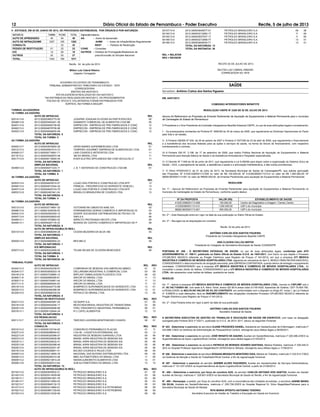 12 Diário Oficial do Estado de Pernambuco - Poder Executivo Recife, 5 de julho de 2013
00157/13-9 2012.000003645077-01 PETROLEO BRASILEIRO S.A. 09 06
00140/13-9 2012.000003212060-17 PETROLEO BRASILEIRO S.A. 11 09
00155/13-6 2012.000003637537-17 PETROLEO BRASILEIRO S.A. 11 09
00148/13-0 2012.000003212958-77 PETROLEO BRASILEIRO S.A. 13 01
00156/13-2 2012.000003645034-71 PETROLEO BRASILEIRO S.A. 13 01
TOTAL DA NATUREZA: 13
TOTAL DA INSTANCIA: 39
REL = RELATOR
REV = REVISOR
RECIFE 04 DE JULHO DE 2013
WILTON LUIZ CABRAL RIBEIRO
CORREGEDOR DO TATE
SAÐDE
Secretário: Antônio Carlos dos Santos Figueira
EM, 04/07/2013
COMISSÃO INTERGESTORES BIPARTITE
RESOLUÇÃO CIB/PE Nº 2328 DE 02 DE JULHO DE 2013
Aprova Ad Referendum as Propostas de Emenda Parlamentar de Aquisição de Equipamentos e Material Permanente para o município
de Camaragibe do Estado de Pernambuco.
O Presidente e o Vice-Presidente da Comissão Intergestores Bipartite Estadual CIB/PE, no uso de suas atribuições legais e considerando,
I- Os pressupostos constantes da Portaria Nº. 699/GM de 30 de março de 2006, que regulamenta as Diretrizes Operacionais do Pacto
pela Vida e de Gestão;
II- A Portaria GM/MS Nº 204, de 29 de janeiro de 2007 e Portaria nº 837/GM de 23 de abril de 2009, que regulamenta o ﬁnanciamento
e a transferência dos recursos federais para as ações e serviços de saúde, na forma de blocos de ﬁnanciamento, com respectivo
monitoramento e controle;
III- A Portaria GM Nº. 2.198, de 17 de setembro de 2009, que institui Política Nacional de Aquisição de Equipamentos e Material
Permanente para Atenção Básica de Saúde e da Assistência Ambulatorial e Hospitalar especializada;
IV- O Decreto Nº 7.508 de 28 de junho de 2011, que regulamenta a Lei 8.080/90 para dispor sobre a organização do Sistema Único de
Saúde – SUS, o planejamento da saúde, a assistência a saúde e a articulação Interfederativa, e dão outras providencias;
V- O Ofício Nº0253/2013, de 01 de julho de 2013, da Secretaria Municipal de Saúde de Camaragibe/PE, que solicita aprovação
das Propostas: Nº 41230.0380001/13-008 no valor de R$ 100.000,00; Nº 412300380001/13-012 no valor de R$ 1.000.000,00; Nº
08260.6630001/13-001 no valor de R$500.000,00, de Emenda Parlamentar para aquisição de Equipamentos e Material Permanente.
RESOLVEM:
Art. 1º – Aprovar Ad Referendum as Propostas de Emenda Parlamentar para aquisição de Equipamentos e Material Permanente no
município de Camaragibe do Estado de Pernambuco, conforme quadro abaixo:
Nº DA PROPOSTA VALOR (R$) ESTABELECIMENTO DE SAÚDE
41230.0380001/13-008 100.000,00 Centro de Diagnóstico e Imagem / Cemec Centro
412300380001/13-012 1.000.000,00 USF’s do município
08260.6630001/13-001 500.000,00 USF’s do município
Art. 2º – Esta Resolução entra em vigor na data de sua publicação no Diário Oﬁcial do Estado.
Art. 3º – Revogam-se as disposições em contrário.
Recife, 02 de julho de 2013.
ANTÔNIO CARLOS DOS SANTOS FIGUEIRA
Presidente da Comissão Intergestores Bipartite CIB/PE
ANA CLAUDIA CALLOU MATOS
Presidente do Colegiado de Secretários Municipais de Saúde COSEMS/PE
PORTARIA Nº. 450 - O SECRETÁRIO ESTADUAL DE SAÚDE, no uso de suas atribuições legais, conferidas pelo ATO
GOVERNAMENTAL nº. 188/11, publicado no Diário Oﬁcial do Estado D.O.E. de 19/01/2011, com fulcro no que dispõe o Processo
CPLME/SES 063/2012 referente ao Pregão Eletrônico para Registro de Preços nº 041/2012, em que a empresa UTI MEDICA
INDÚSTRIA E COMÉRCIO DE MÓVEIS HOSPITALARES LTDA. sagrando-se vencedora do item 5, BERÇO PARA RECÉM NASCIDO);
CONSIDERANDO o descumprimento de obrigação assumida, pela EMPRESA CONTRATADA, quando deixou de entregar o equipamento
contratado; CONSIDERANDO que à empresa UTI MEDICA INDÚSTRIA E COMÉRCIO DE MÓVEIS HOSPITALARES LTDA., foi
concedido o amplo direito de defesa; CONSIDERANDO que a UTI MEDICA INDÚSTRIA E COMÉRCIO DE MÓVEIS HOSPITALARES
LTDA. não apresentou suas razões de defesa, quedando-se inerte,
RESOLVE:
Art. 1º - Aplicar à empresa UTI MEDICA INDÚSTRIA E COMÉRCIO DE MÓVEIS HOSPITALARES LTDA., inscrita no CNPJ/MF sob o
nº. 00.740.719/0001-69, com sede à A. Altino Tomé, anexo QD 85-A anexo lotes 01/18/19/20, Aparecida de Goiânia, CEP 79.905-790,
a PENALIDADE de MULTA NO VALOR DE 5% DO CONTRATO, em conformidade com o disposto no Artigo 87, inciso I, da Lei Federal
nº. 8.666/93 e suas alterações, face ao INADIMPLEMENTO das obrigações constantes Processo CPLME/SES 063/2012 referente ao
Pregão Eletrônico para Registro de Preços nº 041/2012;
Art. 2º - Esta Portaria entra em vigor a partir da data de sua publicação.
ANTÔNIO CARLOS DOS SANTOS FIGUEIRA
Secretário Estadual de Saúde
A SECRETÁRIA EXECUTIVA DE GESTÃO DO TRABALHO E EDUCAÇÃO EM SAÚDE EM EXERCÍCIO, com base na delegação
outorgada pela Portaria SES nº 032/11, publicada no D.O.E. de 29.01.2011, baixou as seguintes Portarias:
N° 453 - Determinar o exercício da servidora DJANE PRAXEDES DANIEL, Assistente em Saúde/Auxiliar de Enfermagem, matrícula nº
224.696-1/SES na Gerência de Administração de Pessoas/Nível Central, retroagindo seus efeitos legais a 09/09/2011.
N° 454 - Determinar o exercício do servidor JOSÉ RENATO DE AQUINO, Auxiliar em Saúde/Motorista, matrícula nº 226.486-2/SES na
Superintendência de Apoio Logístico/Nível Central, retroagindo seus efeitos legais a 01/03/2013.
N° 455 - Determinar o exercício da servidora PATRICIA DE MORAES SOARES SANTANA, Médica Pediatra, matrícula nº 209.445-2/
SES no Hospital Professor Agamenon Magalhães/XI GERES/Serra Talhada, retroagindo seus efeitos legais a 17/06/2013.
N° 456 - Determinar o exercício da servidora ROSANA MESQUITA MONTEIRO DIAS, Médica do Trabalho, matrícula nº 232.812-7/SES
na Gerência de Atenção a Saúde do Trabalhador/Nível Central, a ﬁm de regularização funcional.
N° 457 - Determinar o exercício do servidor ADEMIR ALVES FAGUNDES, Auxiliar em Saúde/Auxiliar de Serviços Administrativos,
matrícula nº 131.037-2/SES na Superintendência de Apoio Logístico/Nível Central, a partir de 01/06/2013.
N°. 458 – Determinar o exercício, por força do convênio SUS, do servidor CARLOS ANTONIO DOS SANTOS, Auxiliar em Saúde/
Auxiliar de Serviço, matricula n° 228.801-0/SES na Secretaria Municipal de Saúde do Recife, a ﬁm de regularização funcional.
N°. 459 – Remanejar, a pedido, por força do convênio SUS, com a concordância das Unidades envolvidas, a servidora JANINE MARIA
DA SILVA, Analista em Saúde/Enfermeira, matricula n° 256.739-3/SES do Hospital Regional Dr. Silvio Magalhães/Palmares para a
Secretaria Municipal de Saúde de Maraial.
RITA MARIA SPÓSITO ANTONINO TENÓRIO
Secretária Executiva de Gestão do Trabalho e Educação em Saúde em Exercicio
II - ESTOQUE, EM 30 DE JUNHO DE 2013, DE PROCESSOS DISTRIBUÍDOS, POR ÓRGÃOS E POR NATUREZA:
NATUREZA TURMA PLENO TOTAL Siglas/abreviaturas:
AUTO DE APREENSÃO 45 04 49 AA – Autos de Apreensão
AUTO DE INFRAÇÃO/MR 1257 105 1362 AI/MR – Autos de Infração/Multa Regulamentar
CONSULTA - 32 32 REST – Pedidos de Restituição
PEDIDO DE RESTITUIÇÃO 01 22 23 CONS. – Consultas
ICD 14 04 18 OUTROS – Pedidos de Prorrogação/Reabertura de
OUTROS 25 02 27 prazo/Exclusão do Simples Nacional
TOTAL 1342 169 1511
Recife, 04 de julho de 2013
Wilton Luiz Cabral Ribeiro
Julgador Corregedor
GOVERNO DO ESTADO DE PERNAMBUCO
TRIBUNAL ADMINISTRATIVO TRIBUTARIO DO ESTADO - TATE
CORREGEDORIA
EMITIDO EM 04/07/2013
ATA DA AUDIENCIA REALIZADA NO DIA 04/07/2013
‘’NA DISTRIBUICAO REALIZADA EM 04/07/2013, OS PROCEDIMENTOS
FISCAIS DE OFICIO E VOLUNTARIOS FORAM DISTRIBUIDOS POR
SORTEIO, NA FORMA A SEGUIR’’.
TURMAS JULGADORAS
1A.TURMA JULGADORA
AUTO DE INFRACAO REL
00514/13-6 2012.000003853770-92 JOSAPAR JOAQUIM OLIVEIRA SA PARTICIPACOES 05
00496/13-8 2012.000003452451-36 DIAMANTE COMERCIAL DE ALIMENTOS LTDA ME 05
00491/13-6 2012.000004650736-85 EMPRECON - EMPRESA DE PRE-FABRICADOS E CONC 12
00492/13-2 2012.000004678706-98 EMPRECON - EMPRESA DE PRE-FABRICADOS E CONC 12
00493/13-9 2012.000004656835-99 EMPRECON - EMPRESA DE PRE-FABRICADOS E CONC 12
TOTAL DA NATUREZA: 5
TOTAL DA TURMA: 5
2A.TURMA JULGADORA
AUTO DE INFRACAO REL
00505/13-7 2013.000003676900-39 HIPER MARES SUPERMERCADO LTDA 01
00512/13-3 2012.000000927014-73 TEMPERO GOURMET EMPRESA DE ALIMENTACAO LTDA 01
00499/13-7 2013.000000719081-71 LINS COUROS E ARTEFATOS LTDA 11
00110/13-2 2012.000003492870-38 3M DO BRASIL LTDA 11
00517/13-5 2013.000004718564-44 EVER ELETRIC APPLIANCES IND COM VEICULOS LT 11
TOTAL DA NATUREZA: 5
SIMPLES NACIONAL REL
00498/13-0 2013.000005071233-11 J. B. T. MATERIAIS DE CONSTRUCAO LTDA ME 01
TOTAL DA NATUREZA: 1
TOTAL DA TURMA: 6
4A.TURMA JULGADORA
AUTO DE INFRACAO REL
00503/13-4 2012.000004625016-27 LOJAO DAS PORTAS E CONSTRUCAO LTDA EPP 13
00494/13-5 2012.000004615344-24 FRINEZA - FRIGORIFICOS DO NORDESTE VENEZA L 13
00487/13-9 2012.000004625103-75 LOJAO DAS PORTAS E CONSTRUCAO LTDA EPP 13
00653/12-8 2011.000002481841-24 BRASILCO-BRASILEIRA DE COUROS LTDA 13
TOTAL DA NATUREZA: 4
TOTAL DA TURMA: 4
5A.TURMA JULGADORA
AUTO DE INFRACAO REL
00513/13-0 2013.000003719891-32 VOTORANTIM CIMENTOS N/NE S/A 03
00488/13-5 2011.000001939339-53 FERRAMENTAS GERAIS COMERCIO E IMPORTACAO S/ 03
00504/13-0 2013.000002583450-12 SODIPE SOCIEDADE DISTRIBUIDORA DE PECAS LTD 06
00497/13-4 2013.000000535820-63 SIKA S A 06
00489/13-1 2011.000001976683-32 IMPACTO PROTENSAO RECIFE LTDA 09
00495/13-1 2012.000004267116-33 MORAIS DE CASTRO COMERCIO E IMPORTACAO DE P 09
TOTAL DA NATUREZA: 6
AUTO DE INFRACAO(MULTA REG.) REL
00510/13-0 2012.000000898299-28 CICERA BEZERRA DA SILVA -ME 03
TOTAL DA NATUREZA: 1
SIMPLES NACIONAL REL
00500/13-5 2013.000004890854-23 MFA MELO 09
TOTAL DA NATUREZA: 1
ICD IMPUGNACAO REL
00507/13-0 2013.000005324558-00 TELMA SELMA DE OLIVEIRA BENEVIDES 06
TOTAL DA NATUREZA: 1
TOTAL DA TURMA: 9
TOTAL DA INSTANCIA: 24
TRIBUNAL PLENO
AUTO DE INFRACAO REL REV
00344/13-3 2012.000004205338-91 COMPANHIA DE BEBIDAS DAS AMERICAS AMBEV 01 12
00204/13-7 2012.000003005203-16 DELLAROMA INDUSTRIAL E COMERCIAL LTDA 03 09
00418/12-9 2011.000003729685-14 BRPLAST EMBALAGENS FLEXIVEIS LTDA 09 05
00364/11-8 2011.000000680526-61 ARCOR DO BRASIL LTDA 11 13
00365/11-4 2011.000000704681-44 ARCOR DO BRASIL LTDA 11 13
00371/11-4 2011.000000680404-93 ARCOR DO BRASIL LTDA 11 13
00019/13-5 2012.000002442772-88 BOMPRECO SUPERMERCADOS DO NORDESTE LTDA 13 01
00020/13-3 2012.000002360286-06 BOMPRECO SUPERMERCADOS DO NORDESTE LTDA 13 01
00329/10-0 2010.000000806330-04 PEPSICO DO BRASIL LTDA 13 05
TOTAL DA NATUREZA: 9
PEDIDO DE RESTITUICAO REL REV
00521/13-2 2013.000004944587-20 GD BURTI S.A 01 05
00519/13-8 2013.000004932546-17 MEXICHEM BRASIL INDUSTRIA DE TRANSFORMA 03 06
00520/13-6 2013.000004940066-68 FIPEL FRIGORIFICO INDUSTRIAL PERNAMBUCA 06 01
00518/13-1 2013.000005132644-34 R C CATEL ALIMENTOS 12 13
TOTAL DA NATUREZA: 4
ICD REAVALIACAO REL REV
00511/13-7 2012.000003693979-63 TARCISIO LACERDA MONTENEGRO CHAVES 06 01
TOTAL DA NATUREZA: 1
CONSULTA REL REV
00515/13-2 2013.000005132154-92 CONSORCIO PERNAMBUCO PLACAS 01 11
00527/13-0 2013.000005286940-81 LOG-IN - LOGISTICA INTERMODAL S/A 03 13
00522/13-9 2013.000005329386-07 INDUSTRIA DE BEBIDAS IGARASSU LTDA 05 06
00523/13-5 2013.000005329938-96 BRASIL KIRIN INDUSTRIA DE BEBIDAS S/A 05 06
00524/13-1 2013.000005329532-41 BRASIL KIRIN INDUSTRIA DE BEBIDAS S/A 05 06
00525/13-8 2013.000005329398-40 BRASIL KIRIN INDUSTRIA DE BEBIDAS S/A 05 06
00526/13-4 2013.000005329351-87 BRASIL KIRIN INDUSTRIA DE BEBIDAS S/A 05 06
00516/13-9 2013.000005328641-41 BIG BOI COUROS E PELES LTDA 06 05
00490/13-0 2013.000005214855-76 NACIONAL GAS BUTANO DISTRIBUIDORA LTDA 09 05
00506/13-3 2013.000005290314-26 MMC AUTOMOTORES DO BRASIL LTDA 11 09
00509/13-2 2013.000005213814-44 NISSIN-AJINOMOTO ALIMENTOS LTDA 12 01
00508/13-6 2013.000005290312-64 SVB AUTOMOTORES DO BRASIL LTDA 13 12
TOTAL DA NATUREZA: 12
AUTO DE INFRACAO(MULTA REG.) REL REV
00154/13-0 2012.000003635932-31 PETROLEO BRASILEIRO S.A. 01 05
00145/13-0 2012.000003214529-99 PETROLEO BRASILEIRO S.A. 03 06
00159/13-1 2012.000003651691-76 PETROLEO BRASILEIRO S.A. 03 06
00146/13-7 2012.000003213993-03 PETROLEO BRASILEIRO S.A. 05 03
00152/13-7 2012.000003645132-72 PETROLEO BRASILEIRO S.A. 05 03
00147/13-3 2012.000003214864-61 PETROLEO BRASILEIRO S A PETROBRAS 06 09
00162/13-2 2012.000003651729-83 PETROLEO BRASILEIRO S A PETROBRAS 06 09
00150/13-4 2012.000003213430-06 PETROLEO BRASILEIRO S.A. 09 06
 