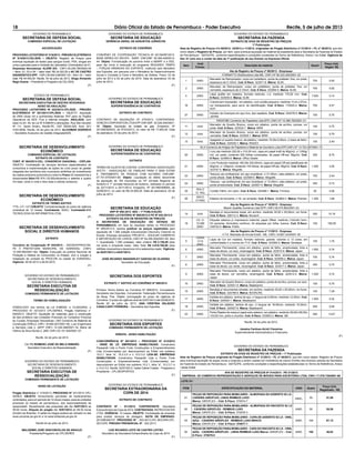 18 Diário Oficial do Estado de Pernambuco - Poder Executivo Recife, 5 de julho de 2013
GOVERNO DO ESTADO DE PERNAMBUCO
SECRETARIA DA FAZENDA
EXTRATO DE ATAS DE REGISTRO DE PREÇOS
1ª Publicação
Atas de Registro de Preços nºs 09/2013, 10/2013 e 11/2013, originadas do Pregão Eletrônico nº 21/2013 – PL nº 36/2013, que tem
como objeto o Registro de Preços, por item, para eventual aquisição de material de expediente para a Secretaria da Fazenda do Estado
de Pernambuco - SEFAZ/PE, conforme especiﬁcações e condições constantes do Termo de Referência, Anexo I do Edital. Vigência da
Ata: 01 (um) ano a contar da data da 1ª publicação do seu Extrato na Imprensa Oﬁcial.
Item
Unid
Fornec.
Descrição do material Quant
Preço Unit.
Regist. R$
Ata de Registro de Preços nº 09/2013 - Empresas:
FORMATTO Distribuidora Ltda-ME, CNPJ Nº 06.224.292/0001-22
1 UNID.
Marcador de Retroprojetor, corpo em polietileno, ponta de poliéster, ﬁna, cor preta,
espessura de 0,10mm. Cod. E-ﬁsco: 323571-8. Marca: SLIM.
700 0,92
2 UNID.
Marcador de Retroprojetor, corpo em polietileno, ponta de poliéster, ﬁna, cor
vermelha, espessura de 0,10mm. Cod. E-ﬁsco: 323564-5. Marca: SLIM.
700 0,92
4 UNID.
Lápis graﬁte em madeira, formato redondo, n.2, medindo 170,00 mm. Cod.
E-ﬁsco: 322930-0. Marca: SLIM.
7.000 0,14
16 UNID.
Crachá sem impressão - em plástico, com cordão pequeno, medindo 11cm x 07cm,
cor transparente, para servir de identiﬁcação. Cod. E-ﬁsco: 172025-2. Marca:
ACP.
700 0,47
27 UNID.
Extrator de Grampos em aço inox, tipo espátula. Cod. E-ﬁsco: 324276-5. Marca:
JAPAN.
150 0,75
PARATIBE Comércio de Papelaria Ltda-EPP, CNPJ Nº 10.386.762/0001-21
11 Unid.
Marcador de Quadro Branco, corpo em plástico, ponta de acrílico, porosa, cor
preta. Cod. E-ﬁsco: 323532-7. Marca: BRW
100 0,75
12 Unid.
Marcador de Quadro Branco, corpo em plástico, ponta de acrílico, porosa, cor
vermelha. Cod. E-ﬁsco: 323535-1. Marca: BRW
100 0,75
13 Unid.
Apagador p/ quadro branco, de plástico, medindo 15,00x 6,00cm, c/ base de feltro.
Cod. E-ﬁsco: 324535-7. Marca: RADEX
150 2,40
KLX Comercio de Artigos de Papelaria e Material de Escritório Ltda-EPP,CNPJ Nº 13.753.287/0001-72
20 UNID.
Livro ata medindo 220,00 x 310,00 mm, capa em papel kraft de 80g/m2, c/ 1250g/
m2, cor preta, contendo 200 folhas numeradas, de papel Off-set, 56g/m2. Cod.
E-ﬁsco: 323893-8. Marca: Ofﬁce Dealer.
300 8,75
21 UNID.
Livro Protocolo medindo 160,00x 220,00mm, capa em papel Off-set plastiﬁcado de
80g/m2, c/ 125g/m2, contendo 104 folhas, de papel Off-set, 56g/m2. Cod. E-ﬁsco:
323757-5. Marca: Megalife.
1.000 3,00
23 UNID.
Tesoura uso proﬁssional, em aço inoxidável, c/ 21,00cm, cabo plástico, cor preta,
ponta aﬁada. Cod. E-ﬁsco: 322569-0. Marca: Megalife.
700 2,40
24 UNID.
Tesoura - uso proﬁssional, em aço inoxidável, c/ 13,00cm, cabo plástico, cor preta,
ponta arredondada. Cod. E-ﬁsco: 322567-4. Marca: Megalife.
300 0,73
25
ROLO
C/ 1KG
Cordão Fitilho, em nylon. Cod. E-ﬁsco: 324488-1. Marca: Firmeza. 50 4,56
26
SACO
C/100G
Elástico de borracha, n.18, cor amarela. Cod. E-ﬁsco: 323663-3. Marca: Premier. 1.300 1,68
Ata de Registro de Preços nº 10/2013 - Empresa:
Maxim Qualitta Comércio Ltda EPP, CNPJ 05.075.962/0001-23
14 Unid.
Bandeja p/ documentos dupla, em acrílico, medindo 35,00 x 25,00cm, cor fume.
Cod. E-ﬁsco: 326112-3. Marca: Novacril.
300 15,18
19
CX. C/
12.000
UNID.
Etiqueta adesiva p/ impressora matricial, papel Offset, medindo (102x36,1)mm,
03 carreiras, formulário continuo, 24 etiquetas por folha, branca. Cod. E-ﬁsco:
339722-0. Marca: Poliﬁx.
100 105,50
Ata de Registro de Preços nº 11/2013 - Empresa:
V.T.A. Machado de Arruda Eirelli - ME, CNPJ 16.667.433/0001-35
5
CAIXA
C/12
UNID.
Lápis de Cor em madeira, formato redondo, grande, colorido c/ 12 cores, em
conformidade c/ a norma em 71/3. Cod. E-ﬁsco: 323083-0. Marca: Serelepe.
150 1,75
6 UNID.
Marcador Permanente, corpo em plástico, ponta de feltro, arredondada, tinta a
base de álcool, cor azul, recarregável. Cod. E-ﬁsco: 323510-6. Marca: Japan.
1.000 0,74
7 UNID.
Marcador Permanente, corpo em plástico, ponta de feltro, arredondada, tinta a
base de álcool, cor preta, recarregável. Cod. E-ﬁsco: 323509-2. Marca: Japan.
700 0,74
8 UNID.
Marcador Permanente, corpo em plástico, ponta de feltro, arredondada, tinta a
base de álcool, cor verde, recarregável. Cod. E-ﬁsco: 323517-3. Marca: Japan.
300 0,74
9 UNID.
Marcador Permanente, corpo em plástico, ponta de feltro, arredondada, tinta a
base de álcool, cor vermelha, recarregável. Cod. E-ﬁsco: 323512-2. Marca:
Japan.
1.000 0,74
10 UNID.
Marcador de Quadro Branco, corpo em plástico, ponta de acrílico, porosa, cor azul.
Cod. E-ﬁsco: 323531-9. Marca: Masterprint.
100 0,75
15 UNID.
Bandeja p/ documentos simples, em acrílico, medindo 35,00 x 25,00cm, cor fume.
Cod. E-ﬁsco: 324798-8. Marca: NOVACRIL
100 7,39
17 UNID.
Estilete em plástico, lamina de aço, c/ largura de 9,00mm, medindo 12,00cm. Cod.
E-ﬁsco: 324524-1. Marca: Masterprint.
1.000 0,32
18 UNID.
Estilete em plástico, lamina de aço, c/ largura de 18,00mm, medindo 15,00cm.
Cod. E-ﬁsco: 324527-6. Marca: Masterprint.
500 0,46
22 UNID.
Porta Objetos de mesa p/ papel auto-adesivo, em plástico, medindo 39,00x106,00x
103,00 mm, preto e chumbo. Cod. E-ﬁsco: 333903-3. Marca: 3M.
400 13,91
Recife, 04 de julho de 2013.
Janaina Cardoso Acioli Cisneiros
Superintendente Administrativa e Financeira
(F)
GOVERNO DO ESTADO DE PERNAMBUCO
SECRETARIA DA FAZENDA
EXTRATO DE ATAS DE REGISTRO DE PREÇOS – 1ª Publicação
Atas de Registro de Preços originada do Pregão Eletrônico nº 31/2013 – PL nº 48/2013, que tem como objeto: Registro de Preços
para eventual aquisição de peças novas e originais a serem usadas em mobiliários da marca Giroﬂex dos diversos setores da Secretaria
da Fazenda do Estado de Pernambuco - SEFAZ/PE, conforme condições e especiﬁcações estabelecidas no Termo de Referência, Anexo
I deste Edital.
ATA DE REGISTRO DE PREÇOS Nº 014/2013 - PE-31/2013
EMPRESA: 2D COMÉRCIO REPRESENTAÇÃO E SERVIÇOS DE MÓVEIS PARA ESCRITÓRIO LTDA, CNPJ 17.579.736/0001-69
LOTE O1:
ITEM ESPECIFICAÇÃO DO MATERIAL UNID Quant
Preço Unit.
Registrado - R$
01
PEÇAS DE REPOSIÇÃO PARA MOBILIARIO - ALMOFADA DO ASSENTO 52 LX-
CADEIRA GIROFLEX, LINHA REMBUS LUXO
Marca: GIROFLEX – Cód. E-Fisco: 370074-7
UNID. 50 51,09
02
PEÇAS DE REPOSIÇÃO PARA MOBILIARIO - ALMOFADA DO ENCOSTO 52 LX
- CADEIRA GIROFLEX - REMBUS LUXO
Marca: GIROFLEX – Cód. E-Fisco: 370076-3
UNID. 50 29,26
03
PEÇAS DE REPOSIÇÃO PARA MOBILIARIO - CAPA DE ASSENTO 52 LX - VINIL
AZUL - CADEIRA GIROFLEX - REMBUS LUXO BRACO
Marca: GIROFLEX – Cód. E-Fisco: 370077-1
UNID. 100 67,13
04
PEÇAS DE REPOSIÇÃO PARA MOBILIARIO - CAPA DO ENCOSTO 52 LX - VINIL
AZUL - CADEIRA GIROFLEX - LINHA REMBUS LUXO Marca: GIROFLEX – Cód.
E-Fisco: 370078-0
UNID. 100 49,93
GOVERNO DE PERNAMBUCO
SECRETARIA DE DEFESA SOCIAL
COMISSÃO ESPECIAL DE LICITAÇÃO
ADJUDICAÇÃO
PROCESSO LICITATÓRIO N° 015/2013 - PREGÃO ELETRÔNICO
Nº 014/2013-CEL/SDS – OBJETO: Registro de Preços para
eventual aquisição de testes para sangue oculto, PSA, drogas em
urina e gravidez para a Unidade de Laboratório Criminalístico do IC.
Empresas Vencedoras: ALERE S/A - CNPJ 50.248.780/0004-04
– Itens: 01, 03 e 04 – Valor total: R$ 24.022,50 e AC DE CASTRO
DIAGNÓSTICO EPP - CNPJ 09.593.438/0001-03 – Item: 02 – Valor
total: R$ 44.450,00. Recife, 04 de julho de 2013. Diogo Armando
Rego Duarte – Presidente e Pregoeiro da CEL/SDS.
(F)
ESTADO DE PERNAMBUCO
SECRETARIA DE DEFESA SOCIAL
SECRETARIA EXECUTIVA DE GESTÃO INTEGRADA
AVISO DE ANULAÇÃO
PROCESSO LICITATÓRIO Nº 022/2013-CPL/SDS - PREGÃO
ELETRÔNICO Nº 021/2013-CPL/SDS – OBJETO: Aquisição
de 2500 (duas mil e quinhentas) Baterias TAIT para os Órgãos
Operativos da SDS. Fica a referida licitação, ANULADA, com
base no Art. 49, da Lei Nº 8.666/93 e alterações. Rua São Geraldo
Nº 111, Santo Amaro, Recife-PE, CEP 50040-020, fone: (81)
3183-5058. Recife, 04 de julho de 2013. ALCIOMAR GOERSCH
– Secretário Executivo de Gestão Integrada/SDS.
(F)
SECRETARIA DE DESENVOLVIMENTO
ECONÔMICO
COMISSÃO ESPECIAL DE LICITAÇÃO
EXTRATO DE CONTRATO
CONT. Nº 004/2013-CEL: CONSÓRCIO DIAGONAL - CEPLAN.
OBJETO: Contratação de serviços técnicos especializados de
consultoria à implementação de ações de curto prazo de gestão
integrada dos territórios dos municípios anﬁtriões de investimento
da cadeia produtiva automotiva e entorno.Prazo:32 meses(trinta e
doiss)meses.Valor:R$ 874.122,80(oitocentos e setenta e quatro
mil reais, cento e vinte e dois reais e oitenta centavos).
(F)
SECRETARIA DE DESENVOLVIMENTO
ECONÔMICO
EXTRATO DE TERMO ADITIVO
1ºTA –CT–12/12OBJETO: Complementação do prazo de vigência
contratual de 12 meses. Contratante: SDEC, Contratada:IRIS
TECNOLOGIA DA INFORMÁTICA LTDA.
(F)
SECRETARIA DE DESENVOLVIMENTO
SOCIAL E DIREITOS HUMANOS
EXTRATO
Convênio de Cooperação Nº 043/2013 – SEDSDH/PROCON-
PE X PREFEITURA MUNICIPAL DE IGARASSU. (CNPJ
10.359.560/0001-90). Objeto: Execução da política Nacional de
Proteção e Defesa do Consumidor no Estado, com a criação e
instalação de unidade do PROCON na cidade de IGARASSU.
Vigência: 29.05.2013 a 28.05.2015.
(F)
GOVERNO DO ESTADO DE PERNAMBUCO
SECRETARIA DE DESENVOLVIMENTO
SOCIAL E DIREITOS HUMANOS
SECRETARIA EXECUTIVA DE
RESSOCIALIZAÇÃO
COMISSÃO PERMANENTE DE LICITAÇÃO
TERMO DE HOMOLOGAÇÃO
HOMOLOGO nos termos da Lei 8.666/93, e 10.520/2002, o
PROCESSO N° 021/2013 CPL/SERES, Pregão Eletrônico n°
009/2013. OBJETO: Aquisição de materiais para a construção
de tela protetora nas Unidades Prisionais do Complexo Prisional
do Curado. Empresas Vencedoras: LND Comercio de Material de
Construção EIRELE CNPJ 16.692.627/0001-90, Luar Engenharia
e Serviços Ltda ý- ýEPP CNPJ 12.339.399/0001-19, Maria de
Fátima da Silva Nunes ý- ýME CNPJ 02.151.940/0001-07.
Recife, 04 de julho de 2013
Cel PM ROMERO JOSÉ DE MELO RIBEIRO
Secretário Executivo de Ressocialização
(F)
GOVERNO DO ESTADO DE PERNAMBUCO
SECRETARIA DE DESENVOLVIMENTO
SOCIAL E DIREITOS HUMANOS
SECRETARIA EXECUTIVA DE
RESSOCIALIZAÇÃO
COMISSÃO PERMANENTE DE LICITAÇÃO
AVISO DE LICITAÇÃO
Pregão Eletrônico n° 016/2013. PROCESSO N° 031/2013 CPL/
SERES. OBJETO: fornecimento parcelado de medicamentos
controlados, para um período de 12 (doze) meses, para as unidades
prisionais do estado de pernambuco, sob responsabilidade da
seres/sdsdh. Recebimento das propostas até dia 18/07/2013 as
09:00 horas. Disputa do pregão dia 18/07/2013 as 09:30 horas
(horário de Brasília). O edital na integra poderá ser retirado no site
www.compras.pe.gov.br e no www.licitacoes.pe.gov.br.
Recife 04 de julho de 2013
WALDEMIR JOSÉ VASCONCELOS DE ARAÚJO
Presidente/Pregoeiro da CPL/SERES
(F)
GOVERNO DO ESTADO DE PERNAMBUCO
SECRETARIA DE EDUCAÇÃO
GERÊNCIA GERAL DE ASSUNTOS JURÍDICOS
EXTRATO DE CONVÊNIO
CONVÊNIO DE COOPERAÇÃO TÉCNICA Nº 001/BARF/2013.
BASE AÉREA DO RECIFE - BARF. CNPJ/MF: 00.394.429/0013-
44. Objeto: Formalização de parceria entre a ABARF e a SEE,
para dar início à execução do programa SEGUNDO TEMPO
– FORÇAS ARMADAS NO ESPORTE, instituído pelo Ministério
dos Esportes, em parceria com o Ministério do Desenvolvimento
Social e Combate à Fome e Ministério da Defesa. Prazo: 03 de
julho de 2013 a 02 de julho de 2015. Data de assinatura: 03 de
julho de 2013.
(F)
GOVERNO DO ESTADO DE PERNAMBUCO
SECRETARIA DE EDUCAÇÃO
SUPERINTENDÊNCIA DE CONTRATOS
EXTRATO DE CONTRATO
CONTRATO DE AQUISIÇÃO Nº 074/2013. CONTRATADA:
VENEZA CORPORATION LTDA EPP CNPJ/MF: 35.526.540/0001-
98. Objeto: Aquisição de botijão de gás. Empenho: Nº
2013NE005933, de 07/03/2013, no valor de R$ 17.640,00. Data
de assinatura: 03 de julho de 2013.
(F)
GOVERNO DO ESTADO DE PERNAMBUCO
SECRETARIA DE EDUCAÇÃO
SUPERINTENDÊNCIA DE CONTRATOS
EXTRATO
TERMO DEAJUSTE DE CONTAS. CONTRATADA:ASSOCIAÇÃO
AFETO - ASSOCIAÇÃO DE FAMÍLIAS PARA O BEM ESTAR
E TRATAMENTO DA PESSOA COM AUTISMO CNPJ/MF:
07.701.875/0001-60. Objeto: Liquidação do débito decorrente
da aquisição de 164 inscrições na 16ª Jornada Regional de
Autismo e 1ª Jornada Nacional de Autismo, realizada no período
de 22/11/2012 a 24/11/2012. Empenho: Nº 2013NE008005, de
03/06/2013, no valor de R$ 24.600,00. Data de assinatura: 03 de
julho de 2013.
(F)
SECRETARIA DE EDUCAÇÃO
ARP Nº 008.2013. SEE – 1ª PUBLICAÇÃO
PROCESSO LICITATÓRIO Nº 065/2012-II PE Nº 042.2012-II
EXTRATO DA ATA DE REGISTRO DE PREÇOS
A SECRETARIA DE EDUCAÇÃO DO ESTADO DE
PERNAMBUCO, em face do resultado obtido no PROCESSO
Nº 065/2012-II, resolve publicar os preços registrados para
aquisição de 1.358 coleção Educacionais Discovery Channel na
Escola. Empresa vencedora: PROJETO – EDUCAR COMÉRCIO
E IMPORTAÇÃO DE LIVROS, CNPJ Nº 04.290.204/0001-65. Item
1. Quantidade: 1.358 unidades. Valor unitário: R$ 2.150,00 (dois
mil cento e cinqüenta reais). Valor Total: R$ 2.919.700,00 (dois
milhões novecentos e dezenove mil e setecentos reais). Vigência:
de 05/07/2013 a 04/07/2014.
JOSÉ RICARDO WANDERLEY DANTAS DE OLIVEIRA
Secretário de Educação
(F)
SECRETARIA DOS ESPORTES
EXTRATO 1° ADITIVO AO CONVÊNIO Nº 068/2012
Primeiro Termo Aditivo ao Convênio Nº 068/2012. Concedente:
Secretaria dos Esportes. Convenente: Federação Pernambucana
de Muay Thai. Objeto: prorrogação do prazo de vigência do
Convênio. O prazo de vigência será de 03/07/2013 até 02/08/2013.
Recife 02 de julho de 2013. ANA CRISTINA VALADÃO
CAVALCANTI FERREIRA – Secretária dos Esportes.
(F)
GOVERNO DO ESTADO DE PERNAMBUCO
SECRETARIA DOS ESPORTES
COMISSÃO PERMANENTE DE LICITAÇÃO
ERRATA - AVISO HABILITAÇÃO
CONCORRÊNCIA Nº 001/2012 – PROCESSO Nº 012/2012
- ONDE SE LÊ: EMPRESAS INABILITADAS: Construtora
Passarelli Ltda e Ponto Forte Construções e Empreendimentos
Ltda (Consorciadas) por descumprirem ao Edital nos subitens
10.2.1, letra “a”, 10.2.3.2 e o 10.2.3.2. LEIA-SE: EMPRESAS
INABILITADAS: Construtora Passarelli Ltda e Ponto Forte
Construções e Empreendimentos Ltda (Consorciadas) por
descumprirem ao Edital nos subitens 10.2.1, letra “a”, 10.2.3.1 e
o 10.2.3.2. Recife, 02/07/2013. Iraide Cabral Calado - Pregoeira e
Presidente - CPL/SESPORTES.
(F)
GOVERNO DO ESTADO DE PERNAMBUCO
SECRETARIA EXTRAORDINÁRIA DA
COPA DE 2014
EXTRATO DE CONTRATO
CONTRATO Nº : 011/2013. CONTRATANTE: Secretaria
Extraordinária da Copa de 2014. CONTRATADA: REPROCENTER
LTDA. VIGÊNCIA: 12 meses. OBJETO: Contratação de empresa
para prestar serviços de plotagem. NOTA DE EMPENHO:
2013NE000107. PROCESSO Nº : 003.2013.CPL.SECOPA.CPL.
SECOPA. PREGÃO PRESENCIAL Nº : 002.2013.
LUIZ RICARDO LEITE DE CASTRO LEITÃO
Secretário da Secretaria Extraordinária da Copa de 2014
(F)
 