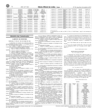 Nº 195, terça-feira, 8 de outubro de 201372 ISSN 1677-7042
Este documento pode ser verificado no endereço eletrônico http://www.in.gov.br/autenticidade.html,
pelo código 00012013100800072
Documento assinado digitalmente conforme MP no- 2.200-2 de 24/08/2001, que institui a
Infraestrutura de Chaves Públicas Brasileira - ICP-Brasil.
1
GABINETE DO MINISTRO
PORTARIA Nº 299, DE 7 DE OUTUBRO DE 2013
O MINISTRO DE ESTADO DAS COMUNICAÇÕES, no
uso das atribuições previstas nos incisos I e II do parágrafo único do
art. 87 da Constituição Federal, resolve:
Art. 1º Instituir, no âmbito da Secretaria de Serviços de
Comunicação Eletrônica, os seguintes Grupos de Trabalho:
I - Grupo de Trabalho de Radiodifusão Comercial;
II - Grupo de Trabalho de Radiodifusão Educativa e Con-
signações;
III - Grupo de Trabalho de Radiodifusão Ancilar;
IV - Grupo de Trabalho de TV Digital; e
V - Grupo de Trabalho de Documentação e Informação.
§ 1º O Grupo de Trabalho referido no inciso II do caput
funcionará junto ao Departamento de Acompanhamento e Avaliação
de Serviços de Comunicação Eletrônica e os demais, junto ao De-
partamento de Outorga de Serviços de Comunicação Eletrônica.
§ 2º Poderão ser criados subgrupos dentro da estrutura de
cada Grupo de Trabalho, a critério de seus respectivos coordena-
dores.
Art. 2º O Grupo de Trabalho de Radiodifusão Comercial
conduzirá os trabalhos referentes aos serviços de radiodifusão co-
mercial e pós outorga, exceto quanto ao serviço de radiodifusão
comunitária, mediante o exercício das seguintes atribuições:
I - coordenar e executar as seguintes atividades relativas à
outorga dos serviços mencionados no caput:
a) processos seletivos;
b) formalização das outorgas;
c) análise de projetos de instalação de estações e de uti-
lização de equipamentos;
d) consolidação de atos referentes às alterações de carac-
terísticas técnicas e de novas condições de operação dos serviços;
e) instrução dos procedimentos de alterações de caracterís-
ticas societárias e de transferências direta de outorga;
f) renovação e revisão de outorga;
g) utilização de nome fantasia; e
h) consolidação de atos referentes às alterações de carac-
terísticas técnicas e de novas condições de operação dos serviços de
radiodifusão;
II - submeter às instâncias superiores os resultados dos tra-
balhos;
III - decidir quanto ao indeferimento de processos, no âmbito
de sua área de competência;
IV - arquivar processos de tramitação regimental inviável; e
V - assessorar, sempre que necessário, as autoridades su-
periores mediante a elaboração de estudos e o fornecimento de in-
formações relevantes.
Art. 3º O Grupo de Trabalho de Radiodifusão Educativa e
Consignações conduzirá os trabalhos referentes aos serviços de ra-
diodifusão pública, institucional e educativa, mediante o exercício das
seguintes atribuições:
I - coordenar e executar as seguintes atividades relativas aos
serviços mencionados no caput:
a) instrução de procedimentos de outorga, incluindo os pro-
cessos seletivos;
b) análise de projetos de instalação e de utilização de equi-
pamentos; e
c) formalização de outorgas;
II - submeter às instâncias superiores os resultados dos tra-
balhos;
III - decidir quanto ao indeferimento de processos, no âmbito
de sua área de competência;
IV - arquivar processos de tramitação regimental inviável; e
V - assessorar, sempre que necessário, as autoridades su-
periores mediante a elaboração de estudos e o fornecimento de in-
formações relevantes.
Art. 4º O grupo de Trabalho de Radiodifusão Ancilar con-
duzirá os trabalhos referentes aos serviços ancilares e auxiliares aos
serviços de radiodifusão, exceto quanto ao serviço de radiodifusão
comunitária, mediante o exercício das seguintes atribuições:
I - coordenar e executar as seguintes atividades relativas aos
serviços mencionados no caput:
a) instrução de procedimentos de outorga, incluindo os pro-
cessos seletivos;
b) análise de projetos de instalação e de utilização de equi-
pamentos; e
c) formalização de outorgas;
II - submeter às instâncias superiores os resultados dos tra-
balhos;
III - decidir quanto ao indeferimento de processos, no âmbito
de sua área de competência;
IV - arquivar processos de tramitação regimental inviável; e
V - assessorar, sempre que necessário, as autoridades su-
periores mediante a elaboração de estudos e o fornecimento de in-
formações relevantes.
Art. 5º O Grupo de Trabalho de TV Digital conduzirá os
trabalhos referentes aos serviços de radiodifusão, seus ancilares e
auxiliares, utilizando tecnologia digital, mediante o exercício das se-
guintes atribuições:
I - coordenar e executar as seguintes atividades relativas aos
serviços mencionados no caput:
a) instrução de procedimentos de consignação de frequências
digitais; e
b) análise de projetos de instalação e de utilização de equi-
pamentos;
II - submeter às instâncias superiores os resultados dos tra-
balhos;
III - decidir quanto ao indeferimento de processos, no âmbito
de sua área de competência;
IV - arquivar processos de tramitação regimental inviável; e
V - assessorar, sempre que necessário, as autoridades su-
periores mediante a elaboração de estudos e o fornecimento de in-
formações relevantes.
Art. 6º O Grupo de Trabalho de Documentação e Informação
conduzirá as atividades de documentação e gerenciamento da in-
formação da Secretaria de Serviços de Comunicação Eletrônica, me-
diante o exercício das seguintes atribuições:
I - coordenação e controle da execução das atividades de
recebimento, registro e fluxo de documentos, processos, correspon-
dências e demais expedientes da Secretaria;
II - classificação e organização para fins de pesquisa e re-
cuperação, das informações relativas a processos e documentos;
III - arquivamento e desarquivamento de processos e do-
cumentos em geral;
IV - orientação à expedição de correspondência e docu-
mentos em geral;
V - publicação de atos oficiais junto à Imprensa Nacional;
VI - guarda da documentação de caráter confidencial da
Secretaria;
VII - articulação com as demais unidades da Secretaria com
vistas à uniformização de procedimentos;
VIII - tratamento de informações referentes às outorgas de
serviços de radiodifusão, seus ancilares e auxiliares; e
IX - articulação junto à Coordenação-Geral de Tecnologia da
Informação e à Agência Nacional de Telecomunicações visando a
garantir a segurança da informação e manter atualizados os sistemas
de informação que apoiam as atividades da Secretaria.
Art. 7º Os integrantes dos Grupos de Trabalho criados por
esta Portaria, bem como seus coordenadores e respectivos coorde-
nadores-substitutos, serão indicados por ato interno da Diretora do
Departamento de Outorga de Serviços de Comunicação Eletrônica e
do Diretor do Departamento de Acompanhamento e Avaliação.
Art. 8º Observado o disposto nesta Portaria, fica delegada:
I - aos Grupos de Trabalho referidos nos incisos I, II e III do
art. 1º a competência para a execução dos atos mencionados nos §§ 3º
e 5º do art. 72, do Anexo IV, do Regimento Interno do Ministério das
Comunicações, aprovado pela Portaria nº 143, de 9 de março de
2012; e
II - ao Diretor do Departamento de Acompanhamento e Ava-
liação, a competência prevista nos incisos III, V, VI e VII do § 1º, do
art. 72, do Anexo IV, do Regimento Interno do Ministério das Co-
municações, aprovado pela Portaria nº 143, de 2012, exclusivamente
para os serviços de radiodifusão educativa e consignações da
União.
Art. 9º Esta Portaria entra em vigor na data da sua pu-
blicação.
Art. 10. Fica revogada a Portaria MC nº 263, de 6 de junho
de 2012, publicada no D.O.U. de 11 de junho de 2012, Seção 1,
página 111.
PAULO BERNARDO SILVA
DESPACHOS DO MINISTRO
Em 27 de setembro de 2013
O MINISTRO DE ESTADO DAS COMUNICAÇÕES, no
uso de suas atribuições, resolve acolher o disposto na NOTA TÉC-
NICA nº 1481/2013/GTPU/DEOC/SCE-MC, constante do processo
nº 53000.041219/2012, de sorte a negar provimento ao recurso in-
terposto pela ASSEMBLEIA LEGISLATIVA DO ESTADO DE MI-
NAS GERAIS, participante do Aviso de Habilitação nº 01/2012, com
vistas à outorga para execução do Serviço de Retransmissão de Te-
levisão no município de Itaobim, estado de Minas Gerais, por meio
dos canais 16, 19, 21, 24-, 29 e 32, tendo em vista a ausência de fatos
novos e de circunstâncias suscetíveis de rever a decisão.
Em 7 de outubro de 2013
O MINISTRO DE ESTADO DAS COMUNICAÇÕES, no
uso de suas atribuições, e tendo em vista o disposto no PARECER nº
1118/2013/DPF/CGCE/CONJUR-MC/AGU e na NOTA TÉCNICA nº
1518/2013/GTCO/SCE-MC, constantes do processo
53000.053353/2013-00, resolve ofertar, aos interessados, prazo de
cinco dias para o exercício do contraditório e da ampla defesa no que
tange à revogação das concorrências constantes do Anexo, nos termos
do § 3º, do art. 49 da Lei nº 8.666, de 21 de junho de 1993.
PAULO BERNARDO SILVA
ANEXO
Edital Ano Serviço UF Localidade
150 1997 TV PR Curitiba
158 1997 RS Porto Alegre
033 2001 SP Campinas
033 2001 SP Jundiaí
156 2001 GO Goiânia
156 2001 MS Campo Grande
160 2001 SP Bragança Paulista
160 2001 SP Pindamonhangaba
010 2002 AM Presidente Figueiredo
014 2002 RR Boa Vista
001 2007 MG Araguari
063 2009 BA Mucugê
066 2009 PR Umuarama
068 2009 SE Aracaju
001 2010 SP Caraguatatuba
004 2010 MG Itabira
005 2010 AC Rio Branco
006 2010 CE Forquilha
008 2010 PA Curionópolis
009 2010 PI Guaribas
012 2010 RO Chupinguaia
013 2010 RS São Borja
Ministério das Comunicações
.
OTH-013.12 Automóvel CITROËN C3 PICASSO EXC A
OTH-013.12 Automóvel CITROËN C3 PICASSO GLX A
OTH-013.12 Automóvel CITROËN C3 PIC ORIGINE
OTH-013.12 Automóvel CITROËN C3 PIC TENDANCE
OTH-013.12 Automóvel I/CITROËN DS3 TURBO165M6
OTH-013.12 Camioneta, caminhonete e Micro-
ônibus
I/PEUGEOT PARTNER FURG
OTH-013.12 Automóvel I/PEUGEOT PARTNER ESCAP
OTH-013.12 Automóvel I/PEUGEOT PARTNER ORIGIN
OTH-013.12 Camioneta, caminhonete e Micro-
ônibus
I/CITROËN BERLINGO 16FGF
OTH-013.12 Automóvel I/CITROËN BERLINGO 16MSF
OTH-013.12 Camioneta, caminhonete e Micro-
ônibus
PEUGEOT BOXER F330C 23S
OTH-013.12 Camioneta, caminhonete e Micro-
ônibus
PEUGEOT BOXER C330M 23S
OTH-013.12 Camioneta, caminhonete e Micro-
ônibus
PEUGEOT BOXER F350MH 23S
OTH-013.12 Camioneta, caminhonete e Micro-
ônibus
PEUGEOT BOXER F350LH 23S
OTH-013.12 Camioneta, caminhonete e Micro-
ônibus
PEUGEOT BOXER V330M 23S
OTH-013.12 Camioneta, caminhonete e Micro-
ônibus
PEUGEOT BOXER M330M 23S
OTH-013.12 Camioneta, caminhonete e Micro-
ônibus
PEUGEOT BOXER V350LH 23S
OTH-013.12 Camioneta, caminhonete e Micro-
ônibus
PEUGEOT BOXER M350LH 23S
OTH-013.12 Camioneta, caminhonete e Micro-
ônibus
PEUGEOT BOXER F330M 23S
OTH-013.12 Camioneta, caminhonete e Micro-
ônibus
PEUGEOT BOXER F350L 23S
OTH-013.12 Camioneta, caminhonete e Micro-
ônibus
CITROËN JUMPER F35L 23S
OTH-013.12 Camioneta, caminhonete e Micro-
ônibus
CITROËN JUMPER F33M 23S
OTH-013.12 Camioneta, caminhonete e Micro-
ônibus
CITROËN JUMPER M35LH 23S
OTH-013.12 Camioneta, caminhonete e Micro-
ônibus
CITROËN JUMPER M33M 23S
OTH-013.12 Camioneta, caminhonete e Micro-
ônibus
CITROËN JUMPER V33M 23S
OTH-013.12 Camioneta, caminhonete e Micro-
ônibus
CITROËN JUMPER F35LH 23S
OTH-013.12 Camioneta, caminhonete e Micro-
ônibus
CITROËN JUMPER F35MH 23S
OTH-013.12 Camioneta, caminhonete e Micro-
ônibus
CITROËN JUMPER C33M 23S
OTH-013.12 Camioneta, caminhonete e Micro-
ônibus
CITROËN JUMPER F33C 23S
OTH-013.12 Camioneta, caminhonete e Micro-
ônibus
CITROËN JUMPER V35LH 23S
(*) Republicada por ter saído, no DOU nº 194, de 7-10-2013,Seção 1, pág.52, com incorreções no
original.
 
