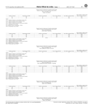 Nº 195, terça-feira, 8 de outubro de 2013 83ISSN 1677-7042
Este documento pode ser verificado no endereço eletrônico http://www.in.gov.br/autenticidade.html,
pelo código 00012013100800083
Documento assinado digitalmente conforme MP no- 2.200-2 de 24/08/2001, que institui a
Infraestrutura de Chaves Públicas Brasileira - ICP-Brasil.
1
Programa Nacional de Fortalecimento da Agricultura Familiar (Pronaf)
Programa de Garantia de Preços para Agricultura Familiar (PGPAF)
Bônus de OUTUBRO de 2013
Produto: AÇAÍ (FRUTO)
Mês de referência: setembro de 2013
Unidades da Federação Regionalização do PGPAF Unidade de Comercialização Preço de Garantia (R$/unid) Preço Médio de Mercado (R$/unid Bônus de Garantia de Preço (%)
AC RU kg 1,07 0,76 28,97
AM RU kg 1,07 0,90 15,89
NOTAS:
1) SC = Unidades da Federação sem comercialização na presente safra.
2) SB = Unidades da Federação onde não há aplicação do bônus.
3) SP = Unidades da Federação que não tem produção.
4) NF = Unidades da Federação que não foram fixados preços de garantia.
5) RU = Regionalização Única do PGPAF
Fonte: Companhia Nacional de Abastecimento - CONAB
Nota: RU: Regionalização única do PGPAF
Programa Nacional de Fortalecimento da Agricultura Familiar (Pronaf)
Programa de Garantia de Preços para Agricultura Familiar (PGPAF)
Bônus de OUTUBRO de 2013
Produto: BABAÇÚ (AMÊNDOA)
Mês de referência: setembro de 2013
Unidades da Federação Regionalização do PGPAF Unidade de Comercialização Preço de Garantia (R$/unid) Preço Médio de Mercado (R$/unid Bônus de Garantia de Preço (%)
TO RU kg 2,49 0,90 63,86
CE RU kg 2,49 1,00 59,84
MA RU kg 2,49 0,96 61,45
PI RU kg 2,49 1,49 40,16
NOTAS:
1) SC = Unidades da Federação sem comercialização na presente safra.
2) SB = Unidades da Federação onde não há aplicação do bônus.
3) SP = Unidades da Federação que não tem produção.
4) NF = Unidades da Federação que não foram fixados preços de garantia.
5) RU = Regionalização Única do PGPAF
Fonte: Companhia Nacional de Abastecimento - CONAB
Nota: RU: Regionalização única do PGPAF
Programa Nacional de Fortalecimento da Agricultura Familiar (Pronaf)
Programa de Garantia de Preços para Agricultura Familiar (PGPAF)
Bônus de OUTUBRO de 2013
Produto: BORRACHA NATURAL CULTIVADA
Mês de referência: setembro de 2013
Unidades da Federação Regionalização do PGPAF Unidade de Comercialização Preço de Garantia (R$/unid) Preço Médio de Mercado (R$/unid Bônus de Garantia de Preço (%)
AC RU kg 1,73 1,64 5,20
NOTAS:
1) SC = Unidades da Federação sem comercialização na presente safra.
2) SB = Unidades da Federação onde não há aplicação do bônus.
3) SP = Unidades da Federação que não tem produção.
4) NF = Unidades da Federação que não foram fixados preços de garantia.
5) RU = Regionalização Única do PGPAF
Fonte: Companhia Nacional de Abastecimento - CONAB
Nota: RU: Regionalização única do PGPAF
Programa Nacional de Fortalecimento da Agricultura Familiar (Pronaf)
Programa de Garantia de Preços para Agricultura Familiar (PGPAF)
Bônus de OUTUBRO de 2013
Produto: BORRACHA NATURAL EXTRATIVA - CERNAMBI
Mês de referência: setembro de 2013
Unidades da Federação Regionalização do PGPAF Unidade de Comercialização Preço de Garantia (R$/unid) Preço Médio de Mercado (R$/unid Bônus de Garantia de Preço (%)
AC RU kg 4,50 1,64 63,56
AM RU kg 4,50 2,50 44,44
PA RU kg 4,50 2,50 44,44
RO RU kg 4,50 2,45 45,56
TO RU kg 4,50 3,50 22,22
MA RU kg 4,50 2,30 48,89
MT RU kg 4,50 2,40 46,67
NOTAS:
1) SC = Unidades da Federação sem comercialização na presente safra.
2) SB = Unidades da Federação onde não há aplicação do bônus.
3) SP = Unidades da Federação que não tem produção.
4) NF = Unidades da Federação que não foram fixados preços de garantia.
5) RU = Regionalização Única do PGPAF
Fonte: Companhia Nacional de Abastecimento - CONAB
Nota: RU: Regionalização única do PGPAF
Programa Nacional de Fortalecimento da Agricultura Familiar (Pronaf)
Programa de Garantia de Preços para Agricultura Familiar (PGPAF)
Bônus de OUTUBRO de 2013
Produto: CACAU (AMÊNDOA)
Mês de referência: setembro de 2013
Unidades da Federação Regionalização do PGPAF Unidade de Comercialização Preço de Garantia (R$/unid) Preço Médio de Mercado (R$/unid Bônus de Garantia de Preço (%)
AM RU kg 5,46 3,69 32,42
PA RU kg 5,46 5,19 4,95
RO RU kg 5,46 3,53 35,35
NOTAS:
1) SC = Unidades da Federação sem comercialização na presente safra.
2) SB = Unidades da Federação onde não há aplicação do bônus.
3) SP = Unidades da Federação que não tem produção.
4) NF = Unidades da Federação que não foram fixados preços de garantia.
5) RU = Regionalização Única do PGPAF
Fonte: Companhia Nacional de Abastecimento - CONAB
Nota: RU: Regionalização única do PGPAF
Programa Nacional de Fortalecimento da Agricultura Familiar (Pronaf)
Programa de Garantia de Preços para Agricultura Familiar (PGPAF)
Bônus de OUTUBRO de 2013
Produto: CAFÉ ARÁBICA
 
