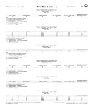 Nº 195, terça-feira, 8 de outubro de 2013 85ISSN 1677-7042
Este documento pode ser verificado no endereço eletrônico http://www.in.gov.br/autenticidade.html,
pelo código 00012013100800085
Documento assinado digitalmente conforme MP no- 2.200-2 de 24/08/2001, que institui a
Infraestrutura de Chaves Públicas Brasileira - ICP-Brasil.
1
Programa Nacional de Fortalecimento da Agricultura Familiar (Pronaf)
Programa de Garantia de Preços para Agricultura Familiar (PGPAF)
Bônus de OUTUBRO de 2013
Produto: MANGA
Mês de referência: setembro de 2013
Unidades da Federação Regionalização do PGPAF Unidade de Comercialização Preço de Garantia (R$/unid) Preço Médio de Mercado (R$/unid Bônus de Garantia de Preço (%)
BA RU kg 0,97 0,88 9,28
NOTAS:
1) SC = Unidades da Federação sem comercialização na presente safra.
2) SB = Unidades da Federação onde não há aplicação do bônus.
3) SP = Unidades da Federação que não tem produção.
4) NF = Unidades da Federação que não foram fixados preços de garantia.
5) RU = Regionalização Única do PGPAF
Fonte: Companhia Nacional de Abastecimento - CONAB
Nota: RU: Regionalização única do PGPAF
Programa Nacional de Fortalecimento da Agricultura Familiar (Pronaf)
Programa de Garantia de Preços para Agricultura Familiar (PGPAF)
Bônus de OUTUBRO de 2013
Produto: MILHO
Mês de referência: setembro de 2013
Unidades da Federação Regionalização do PGPAF Unidade de Comercialização Preço de Garantia (R$/unid) Preço Médio de Mercado (R$/unid Bônus de Garantia de Preço (%)
DF R1 Sc (60 kg) 21,74 20,50 5,70
GO R1 Sc (60 kg) 21,74 18,74 13,80
MS R1 Sc (60 kg) 21,74 16,47 24,24
MT R2 Sc (60 kg) 13,02 11,67 10,37
PR R1 Sc (60 kg) 21,74 18,55 14,67
NOTAS:
1) SC = Unidades da Federação sem comercialização na presente safra.
2) SB = Unidades da Federação onde não há aplicação do bônus.
3) SP = Unidades da Federação que não tem produção.
4) NF = Unidades da Federação que não foram fixados preços de garantia.
5) RU = Regionalização Única do PGPAF
Fonte: Companhia Nacional de Abastecimento - CONAB
Nota: RU: Regionalização única do PGPAF
Programa Nacional de Fortalecimento da Agricultura Familiar (Pronaf)
Programa de Garantia de Preços para Agricultura Familiar (PGPAF)
Bônus de OUTUBRO de 2013
Produto: PEQUI (FRUTO)
Mês de referência: setembro de 2013
Unidades da Federação Regionalização do PGPAF Unidade de Comercialização Preço de Garantia (R$/unid) Preço Médio de Mercado (R$/unid Bônus de Garantia de Preço (%)
TO R1 kg 0,43 0,36 16,28
MG R2 kg 0,48 0,24 50,00
NOTAS:
1) SC = Unidades da Federação sem comercialização na presente safra.
2) SB = Unidades da Federação onde não há aplicação do bônus.
3) SP = Unidades da Federação que não tem produção.
4) NF = Unidades da Federação que não foram fixados preços de garantia.
5) RU = Regionalização Única do PGPAF
Fonte: Companhia Nacional de Abastecimento - CONAB
Nota: RU: Regionalização única do PGPAF
Programa Nacional de Fortalecimento da Agricultura Familiar (Pronaf)
Programa de Garantia de Preços para Agricultura Familiar (PGPAF)
Bônus de OUTUBRO de 2013
Produto: PIAÇAVA (FIBRA)
Mês de referência: setembro de 2013
Unidades da Federação Regionalização do PGPAF Unidade de Comercialização Preço de Garantia (R$/unid) Preço Médio de Mercado (R$/unid Bônus de Garantia de Preço (%)
AM R2 kg 1,45 1,27 12,41
BA R1 kg 1,70 1,32 22,35
NOTAS:
1) SC = Unidades da Federação sem comercialização na presente safra.
2) SB = Unidades da Federação onde não há aplicação do bônus.
3) SP = Unidades da Federação que não tem produção.
4) NF = Unidades da Federação que não foram fixados preços de garantia.
5) RU = Regionalização Única do PGPAF
Fonte: Companhia Nacional de Abastecimento - CONAB
Nota: RU: Regionalização única do PGPAF
Programa Nacional de Fortalecimento da Agricultura Familiar (Pronaf)
Programa de Garantia de Preços para Agricultura Familiar (PGPAF)
Bônus de OUTUBRO de 2013
Produto: SISAL
Mês de referência: setembro de 2013
Unidades da Federação Regionalização do PGPAF Unidade de Comercialização Preço de Garantia (R$/unid) Preço Médio de Mercado (R$/unid Bônus de Garantia de Preço (%)
RN RU kg 1,41 1,30 7,80
NOTAS:
1) SC = Unidades da Federação sem comercialização na presente safra.
2) SB = Unidades da Federação onde não há aplicação do bônus.
3) SP = Unidades da Federação que não tem produção.
4) NF = Unidades da Federação que não foram fixados preços de garantia.
5) RU = Regionalização Única do PGPAF
Fonte: Companhia Nacional de Abastecimento - CONAB
Nota: RU: Regionalização única do PGPAF
Programa Nacional de Fortalecimento da Agricultura Familiar (Pronaf)
Programa de Garantia de Preços para Agricultura Familiar (PGPAF)
Bônus de OUTUBRO de 2013
Produto: SORGO
Mês de referência: setembro de 2013
Unidades da Federação Regionalização do PGPAF Unidade de Comercialização Preço de Garantia (R$/unid) Preço Médio de Mercado (R$/unid Bônus de Garantia de Preço (%)
BA R4 Sc (60 kg) 22,50 22,00 2,22
CE R4 Sc (60 kg) 22,50 21,00 6,67
PI R4 Sc (60 kg) 22,50 18,50 17,78
MS R1 Sc (60 kg) 14,80 13,42 9,32
MT R3 Sc (60 kg) 11,16 9,25 17,11
 