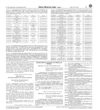 Nº 196, quarta-feira, 9 de outubro de 2013 65ISSN 1677-7042
Este documento pode ser verificado no endereço eletrônico http://www.in.gov.br/autenticidade.html,
pelo código 00012013100900065
Documento assinado digitalmente conforme MP no- 2.200-2 de 24/08/2001, que institui a
Infraestrutura de Chaves Públicas Brasileira - ICP-Brasil.
1
No- 1.191 - O Superintendente de Abastecimento da AGÊNCIA NACIONAL DO PETRÓLEO, GÁS
NATURAL E BIOCOMBUSTÍVEIS - ANP, no uso das atribuições que lhe foram conferidas pela
Portaria ANP nº 92, de 26 de maio de 2004, e com base na Portaria ANP nº 297, de 18 de novembro
de 2003, torna pública a revogação das seguintes autorizações para o exercício da atividade de revenda
de gás liqüefeito de petróleo - GLP:
Nº de Registro Razão Social CNPJ Município UF Processo
GLP/GO0208570 AGNALDO RIBEIRO DE OLI-
VEIRA
13.223.727/0001-80 MUTUNOPOLIS GO 48610.008357/2011-45
GLP/PA0007949 ALDO PEREIRA & BARBOSA
DA SILVA LTDA.
06.202.551/0001-14 JURUTI PA 48610.004068/2006-18
GLP/SP0185770 AQUI COMÉRCIO DE GÁS
LTDA
68.136.514/0001-02 SAO PAULO SP 48610.005601/2010-37
GLP/PR0203809 COMERCIAL MANGUEIRI-
NHA
79.024.105/0003-00 MANGUEIRINHA PR 48610.017259/2010-18
GLP/TO0219287 CONSTRUGAS LTDA ME 15.083.885/0002-98 MIRACEMA DO TOCAN-
TINS
TO 48610.012862/2012-75
GLP/PR0208989 DANILO HAGE 05.982.700/0001-42 SAO SEBASTIAO DA
AMOREIRA
PR 48610.008956/2011-69
GLP/GO0176402 DF COMERCIO DE GAS LT-
DA ME
00.765.115/0001-77 FORMOSA GO 48610.015192/2008-62
GLP/MG0203916 E P LAMOGLIA 12.358.645/0001-80 CATAGUASES MG 48610.018010/2010-20
GLP/ES0177825 JOSE ALINO GUSSON 27.338.193/0001-41 NOVA VENECIA ES 48610.005077/2009-61
GLP/SP0004658 LARGO DO GÁS COMÉRCIO
DE GÁS LTDA.
01.161.677/0015-70 SAO PAULO SP 48610.004811/2005-41
GLP/PR0004626 LEANDRO FRANCESCHINI
MASCHIO
06.082.422/0001-30 TELEMACO BORBA PR 48610.004850/2005-48
GLP/RO0204846 M. DE SOUZA RODRIGUES -
ME
11.464.453/0001-95 ARIQUEMES RO 48610.000639/2011-02
GLP/SP0206438 NIPPO GÁS DISTRIBUIDORA 03.424.914/0002-59 MONTE CASTELO SP 48610.003823/2011-04
GLP/BA0181838 OSMARIO P. DE SOUZA 07.032.297/0001-16 RIO REAL BA 48610.014931/2009-80
GLP/SC0182786 SAINT GERMANY COM. E
TRANSP. DE GÁS LTDA ME
01.387.362/0001-40 ITAJAI SC 48610.000489/2010-48
GLP/SP0209053 SANDRA MEDEIROS NEVES
DA SILVA - ME
09.179.293/0001-90 ARACATUBA SP 48610.009228/2011-74
GLP/SP0188700 VIRGILIO & VIRGILIO GÁS
E BEBIDAS LTDA. - ME
03.434.146/0001-33 RIBEIRAO PRETO SP 48610.011829/2010-66
GLP/RS0182318 ZELINDA EVA DAL PONTE
ME.
02.275.930/0002-64 ERECHIM RS 48610.015717/2009-41
No- 1.192 - O SUPERINTENDENTE DE ABASTECIMENTO DA AGÊNCIA NACIONAL DO PE-
TRÓLEO, GÁS NATURAL E BIOCOMBUSTÍVEIS - ANP, no uso das atribuições que lhe foram
conferidas pela Portaria ANP n. º 92 de 26 de maio de 2004, com base na Resolução ANP n.º 8, de 06
de março de 2007, e o que consta do processo ANP n.º 48610.006875/2013-96, torna pública a
habilitação da LUIZ CARLOS VOLKEN & CIA. LTDA., inscrita no CNPJ sob o n.º 17.374.691/0001-
96, situada na Av. General Daltro Filho, 1852 - Centro - Roca Sales/RS, para o exercício da atividade
de transportador-revendedor-retalhista (TRR).
No- 1.193 - O SUPERINTENDENTE DE ABASTECIMENTO da AGÊNCIA NACIONAL DO PE-
TRÓLEO, GÁS NATURAL E BIOCOMBUSTÍVEIS - ANP, no uso das atribuições que foram con-
feridas pela Portaria ANP n.º 92, de 26 de maio de 2004, considerando as disposições da Resolução ANP
n.º 18, de 18 de junho de 2009, e o que consta do processo n.º 48600.006200/1999-57, torna pública a
habilitação da LUBRI-MOTOR'S INDÚSTRIA E COMÉRCIO, IMPORTAÇÃO E EXPORTAÇÃO
LTDA, inscrita no CNPJ sob o n.º 03.324.374/0001-50, situada a Av. Dr. Alberto Clementino Moreira,
1639, Distrito industrial, Pederneiras-SP, CEP 17280-000, para o exercício da atividade de produção de
óleos lubrificantes acabados automotivos e industriais.
No- 1.194 - O SUPERINTENDENTE DE ABASTECIMENTO DA AGÊNCIA NACIONAL DO PE-
TRÓLEO, GÁS NATURAL E BIOCOMBUSTÍVEIS - ANP, no uso das atribuições que lhe foram
conferidas pela Portaria ANP nº 92, de 26 de maio de 2004, e com base na Portaria ANP nº 116, de 05
de julho de 2000, torna pública a outorga das seguintes autorizações para o exercício da atividade de
revenda varejista de combustíveis automotivos:
Nº de Registro Razão Social CNPJ Município UF Processo
PR/SC0144463 AUTO POSTO ATENA LTDA 16.978.540/0001-84 LINDOIA DO SUL SC 48610.010243/2013-27
PR/MT0144462 AUTO POSTO COPACABANA
LTDA EPP
17.664.110/0001-50 COLIDER MT 48610.010250/2013-29
PR/SP0138882 AUTO POSTO IAVE ROI LTDA 15.376.321/0001-62 TAUBATE SP 48610.006452/2013-76
PR/MT0144482 AUTO POSTO IPANEMA LTDA
- EPP
18.003.854/0001-97 COLIDER MT 48610.010251/2013-73
PR/PE0144502 AUTO POSTO NOSSA SENHO-
RA DA SOLEDADE LTDA
14.808.073/0001-19 LAGOA DO CARRO PE 48610.010249/2013-02
PR/MG0132868 AUTO POSTO SANTO ANDRE
LTDA
15.648.393/0001-11 CAMPESTRE MG 48610.001849/2013-71
PR/ES0107225 AUTO POSTO SAPAVINI LTDA 12.998.987/0001-64 IBITIRAMA ES 48610.000846/2012-30
PR/PR0140144 AUTO POSTO STELLA MARIS
II LTDA EPP
17.978.430/0001-85 UMUARAMA PR 48610.007086/2013-72
PR/SP0144342 AUTO POSTO TITAN SAPO-
PEMBA LTDA
17.071.865/0001-41 SAO PAULO SP 48610.010242/2013-82
PR/PR0144243 AUTO POSTO TRAC LTDA 17.677.871/0001-47 CURITIBA PR 48610.010171/2013-18
PR/RJ0134564 CENTRO AUTOMOTIVO CEN-
TRAL DE BRASIL LTDA ME
04.861.360/0001-39 RIO DE JANEIRO RJ 48610.003395/2013-73
PR/PB0144222 COMERCIAL DE COMBUSTI-
VEIS SANTA RITA LTDA
18.785.851/0001-52 SANTA RITA PB 48610.010178/2013-30
PR/TO0144522 COSTA &ROMANHOLO LTDA 15.749.093/0001-29 NOVA OLINDA TO 48610.010239/2013-69
PR/SC0144423 DB5 COMÉRCIO DE COMBUS-
TIVEIS LTDA
16.370.011/0001-01 BOM RETIRO SC 48610.010238/2013-14
PR/SP0144245 EXPETRO POSTO DE SERVI-
ÇOS LTDA
16.921.433/0002-09 ITAPEVA SP 48610.010179/2013-84
PR/SP0144182 FRATELLO POSTO DE SERVI-
ÇOS E CONVENIENCIAS LTDA
18.624.712/0001-47 SAO PAULO SP 48610.010049/2013-41
PR/RS0144562 GAD COMERCIO DE COMBUS-
TIVEIS LTDA - EPP
17.800.754/0001-29 SANTA ROSA RS 48610.010244/2013-71
PR/MG0144246 HMAX COMBUSTIVEIS E LU-
BRIFICANTES LTDA
17.756.002/0001-08 CAMPO BELO MG 48610.010175/2013-04
PR/MG0144422 IUSSIF PEREIRA ABDUANI 09.520.110/0001-59 SEM PEIXE MG 48610.010245/2013-16
PR/BA0144242 J C MACEDO DA SILVA - EPP 08.255.900/0001-91 UTINGA BA 48610.010169/2013-49
PR/PI0144244 L C MACHADO - ME 05.547.371/0002-92 FLORES DO PIAUI PI 48610.010167/2013-50
PR/SE0144322 LEÔNCIO SANTANA LTDA. 13.353.586/0001-10 NOSSA SENHORA DO
SOCORRO
SE 48610.010177/2013-95
PR/SP0144402 POSTO DE SERVIÇOS 23 DE
MAIO LTDA
18.811.994/0001-91 SAO PAULO SP 48610.010046/2013-16
PR/RS0144282 POSTO ESTRELA LTDA 89.773.204/0001-79 ESTRELA RS 48610.010110/2013-51
PR/RJ0143662 POSTO METERORO COMBUS-
TIVEIS LTDA
16.691.353/0001-15 SAO GONCALO RJ 48610.009776/2013-66
PR/SP0142222 POSTO NIPON DE SÃO PAULO
LTDA
16.974.137/0001-87 SAO PAULO SP 48610.008629/2013-79
PR/MG0143463 POSTO PADRE LIBERIO LTDA
- ME
18.071.807/0001-80 BELO HORIZONTE MG 48610.009550/2013-65
PR/MG0144302 REDE HG COMBUSTIVEIS LT-
DA
13.569.064/0019-89 CURVELO MG 48610.010172/2013-62
PR/MG0143542 RODRIGUES E BARTHOLO-
MEU LTDA - ME
17.321.137/0001-40 OURO BRANCO MG 48610.009561/2013-45
PR/PI0143243 S. DE S SILVA COMBUSTIVEIS
- ME
14.599.945/0001-86 JUAZEIRO DO PIAUI PI 48610.009454/2013-17
PR/RN0143583 T A L DINIZ - ME 14.878.644/0001-91 PARNAMIRIM RN 48610.009555/2013-98
PR/PR0144542 TRUCCOLLO E CIA LTDA. 05.385.719/0002-92 PONTA GROSSA PR 48610.010252/2013-18
PR/PA0143885 VALDEIR NICOLODI - ME 06.279.925/0003-61 URUARA PA 48610.009961/2013-51
No- 1.195 - Com base nas disposições da Resolução ANP n.º 18, de 18
de Junho de 2009, atribuo efeito suspensivo ao recurso interposto por
PETROWAX INDÚSTRIA E COMÉRCIO DE LUBRIFICANTES
LTDA, inscrita no CNPJ sob o n.º 00.696.951/0001-47, nos termos do
parágrafo único do art. 61, da Lei 9.784, de 29 de janeiro de 1999,
conforme Processo Administrativo n.º 48610.012008/2012-17, rela-
tivo ao Despacho ANP nº 1095 /2013, publicado no DOU em
24/09/2013, seção 1, p.55. Esta decisão tem validade por 30 (trinta)
dias, prorrogáveis por mais 30 (trinta) dias.
AURELIO CESAR NOGUEIRA AMARAL
DIRETORIA IV
SUPERINTENDÊNCIA DE DADOS TÉCNICOS
DESPACHO DO SUPERINTENDENTE
Em 8 de outubro de 2013
No- 1.188 - O Superintendente de Dados Técnicos da AGÊNCIA
NACIONAL DO PETRÓLEO, GÁS NATURAL E BIOCOMBUS-
TÍVEIS - ANP, no uso das atribuições que lhe foram conferidas pela
Portaria ANP nº 89, de 26 de maio de 2004, com base na Resolução
ANP n°11/2011 de 17 de fevereiro de 2011 e do que consta no
Processo 48610.015178/2011-64 e nos demais regulamentos da ANP,
torna público o seguinte ato:
Art 1º Fica alterado para 30/12/2015 o prazo de validade da
Autorização ANP n° 521/2011, de 24/11/2011 publicada no DOU em
25/11/2011, outorgada à BGP Brasil Serviços e Equipamentos Geo-
físicos Ltda para aquisição de dados sísmicos 2D, 3D e de cabo de
fundo, dados gravimétricos e magnetométricos nas bacias de Campos,
Santos, Espírito Santo, Mucuri, Cumuruxatiba, Camamu-Almada, Ja-
cuípe e Sergipe-Alagoas.
Art 2° Permanecem inalterados os demais termos e con-
dições elencados na Autorização ANP n° 521/2011, de 24 de no-
vembro de 2011.
SERGIO HENRIQUE SOUSA ALMEIDA
DEPARTAMENTO NACIONAL DE PRODUÇÃO
MINERAL
PORTARIA No- 435, DE 8 DE OUTUBRO DE 2013
Altera o art. 2º da Portaria nº 439, de 21 de
novembro de 2003, e revoga o parágrafo
único do art. 21 da Portaria nº 199, de 14
de julho de 2006.
O DIRETOR-GERAL DO DEPARTAMENTO NACIONAL
DE PRODUÇÃO MINERAL, com fundamento no que dispõem os
arts. 20, § 1°; 174 e 176 da Constituição Federal e no uso das
atribuições que lhe conferem o art. 27 do Decreto n° 1, de 11 de
janeiro de 1991, o art. 17, VIII, da Estrutura Regimental do DNPM,
aprovada pelo Decreto nº 7.092, de 2 de fevereiro de 2010, e o art.
93, XI, do Regimento Interno do DNPM, aprovado pela Portaria do
Ministro de Minas e Energia nº 247, de 8 de abril de 2011, re-
solve:
Art. 1º O inciso I do art. 2º da Portaria nº 439, de 21 de
novembro de 2003, passa a vigorar com a seguinte redação:
"I - averbação de incorporação e fusão de empresas que não
pertençam ao mesmo grupo econômico, cisão de empresas, averbação
de cessão, transferência e arrendamento, parciais e totais, de direito
minerário;"
Art. 2º Fica revogado o parágrafo único do art. 21 da Por-
taria nº 199, de 14 de julho de 2006.
Art. 3º Esta portaria entra em vigor na data da sua pu-
blicação.
SÉRGIO AUGUSTO DÂMASO DE SOUSA
PORTARIA No- 436, DE 8 DE OUTUBRO DE 2013
Altera o art. 5º da Portaria nº 216, de 20 de
maio de 2010, que dispõe sobre delegação
de competência.
O DIRETOR-GERAL DO DEPARTAMENTO NACIONAL
DE PRODUÇÃO MINERAL - DNPM, no uso das atribuições que
lhe conferem o art. 17, VI e VIII, da Estrutura regimental do DNPM,
aprovada pelo Decreto nº 7.092, de 2 de fevereiro de 2010, e o art.
93, VI e XI, do Regimento Interno do DNPM, aprovado pela Portaria
do Ministro de Minas e Energia nº 247, de 8 de abril de 2011,
resolve:
Art. 1º O art. 5º da Portaria nº 216, de 20 de maio de 2010,
passa a vigorar com a seguinte redação:
"Art. 5º É delegada competência aos Superintendentes do
DNPM para, em suas respectivas jurisdições:
I - nos processos de autorização de pesquisa:
a) decidir sobre requerimento e título de autorização de pes-
quisa em todas as suas fases;
b) decidir sobre o relatório final de pesquisa;
c) decidir pedido de anuência prévia e averbação de con-
tratos de cessão total e parcial dos direitos minerários referentes ao
título de alvará de pesquisa;
d) instaurar e decidir procedimento administrativo de ca-
ducidade e nulidade de autorização de pesquisa;
e)declarar a caducidade da autorização de pesquisa pelo não
pagamento da taxa anual por hectare após a devida imposição de
multa;
f) decidir sobre a extração de substâncias minerais em área
titulada, nos termos do § 2º do art. 22 do Código de Mineração,
autorizando a expedição da correspondente guia de utilização; e
g) enviar ao Juiz de Direito da Comarca onde se situa a área
autorizada para pesquisa, cópia do alvará e demais documentos per-
tinentes nos termos do art. 27 do Código de Mineração;
II - nos processos de registro de licença:
a) decidir sobre o requerimento e título de registro de licença
em todas as suas fases;
b) autorizar o aditamento de substância mineral não incluída
originalmente no título;
c) decidir pedido de anuência prévia e averbação de con-
tratos de cessão total e parcial dos direitos minerários referentes ao
título de registro de licença; e
d) instaurar e decidir procedimento administrativo de ca-
ducidade, nulidade, cassação e cancelamento do registro de licença;
III - nos processos de permissão de lavra garimpeira:
a) decidir sobre requerimento e título de permissão de lavra
garimpeira em todas as suas fases;
b) autorizar o aditamento de substância mineral não incluída
originalmente no título;
c) decidir pedido de anuência prévia e averbação de con-
tratos de cessão total e parcial dos direitos minerários referentes ao
título de permissão de lavra garimpeira; e
d) instaurar e decidir procedimento administrativo de nu-
lidade da permissão de lavra garimpeira;
IV - decidir sobre requerimento e título de registro de ex-
tração em todas as suas fases e autorizar o aditamento de substância
mineral não incluída originalmente no título;
 