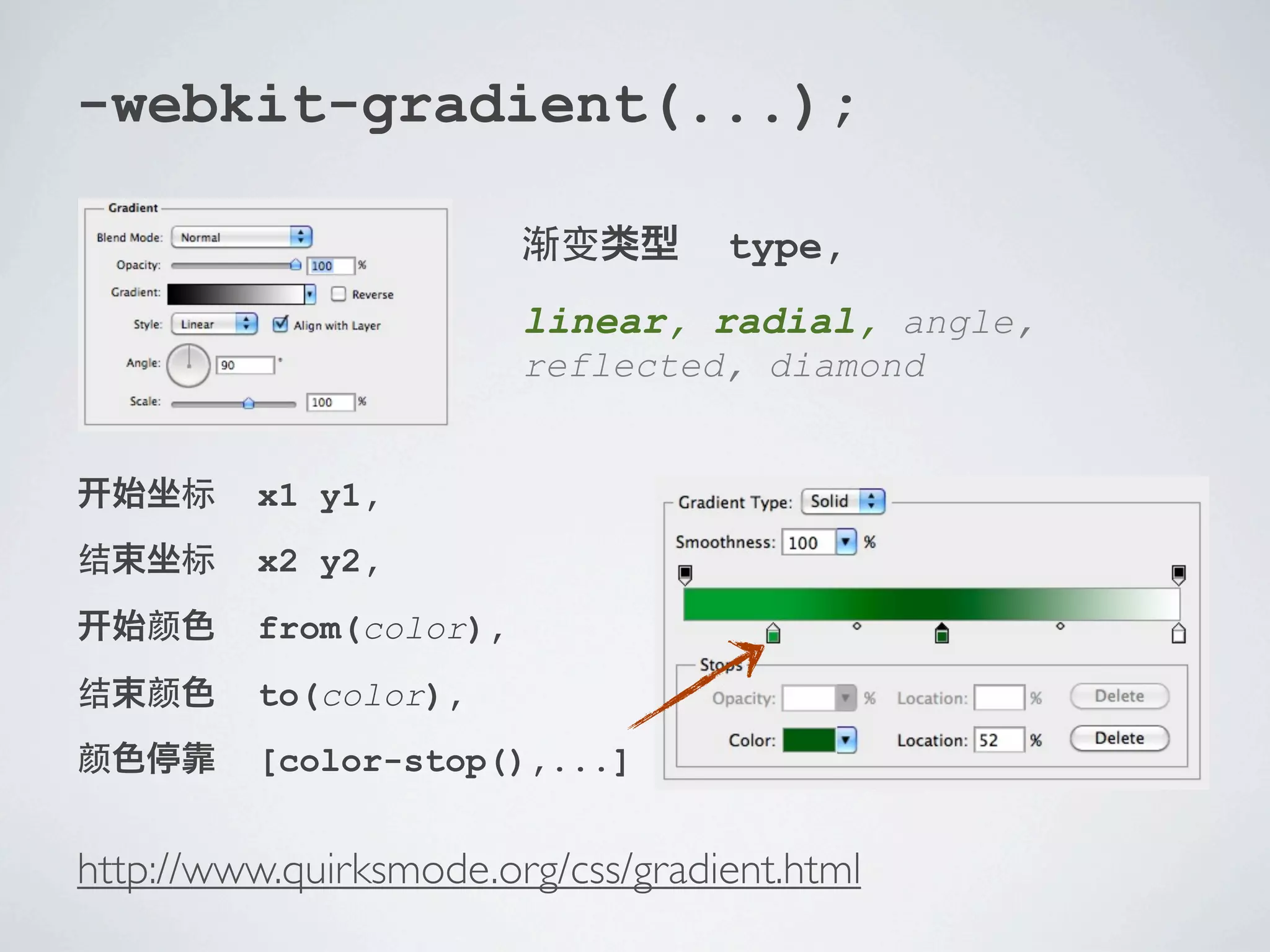 -webkit-gradient(...);

                                   type,
                        linear, radial, angle,
                        reflected, diamond


         x1 y1,
         x2 y2,
         from(color),
         to(color),
         [color-stop(),...]


http://www.quirksmode.org/css/gradient.html
 