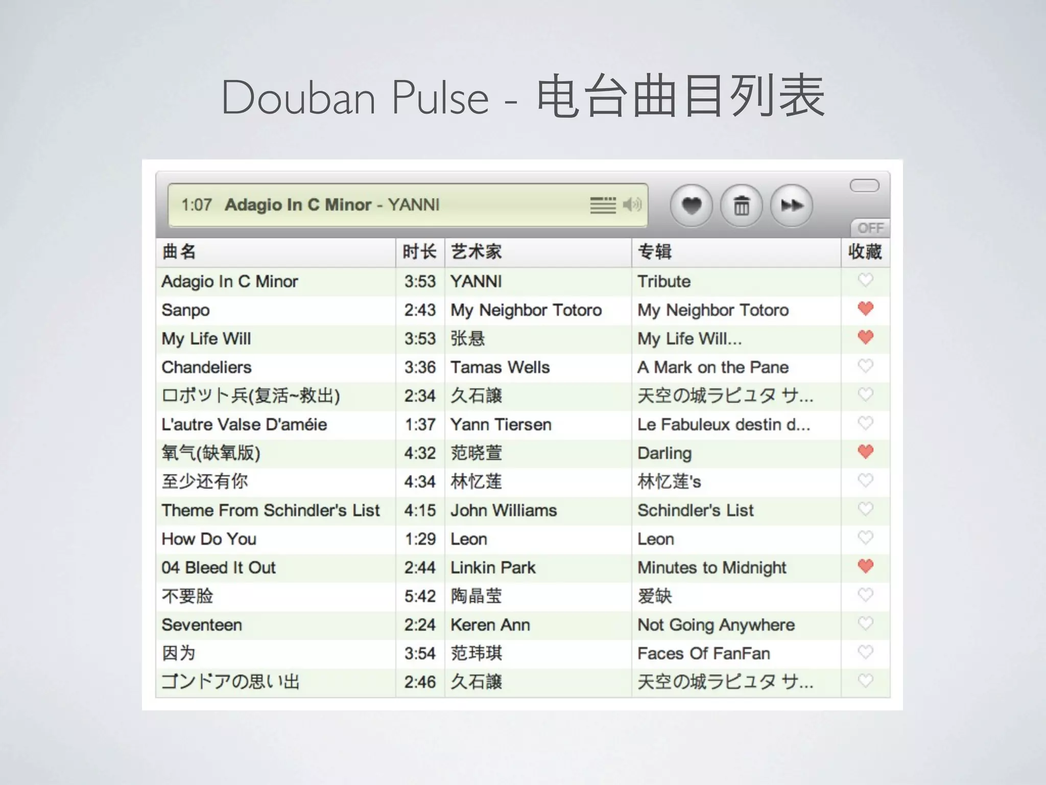 Douban Pulse -
 