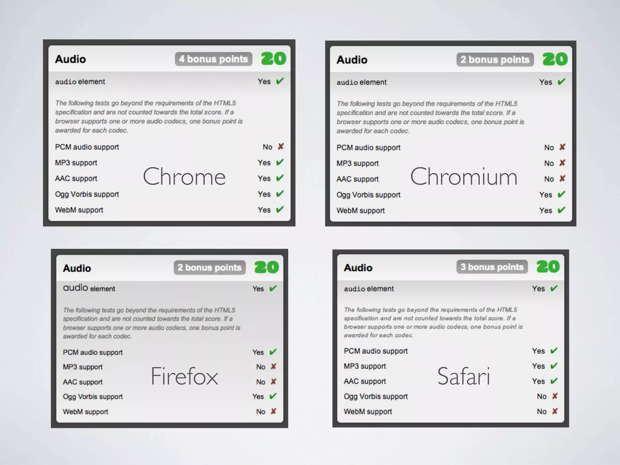 Chrome    Chromium




Firefox     Safari
 