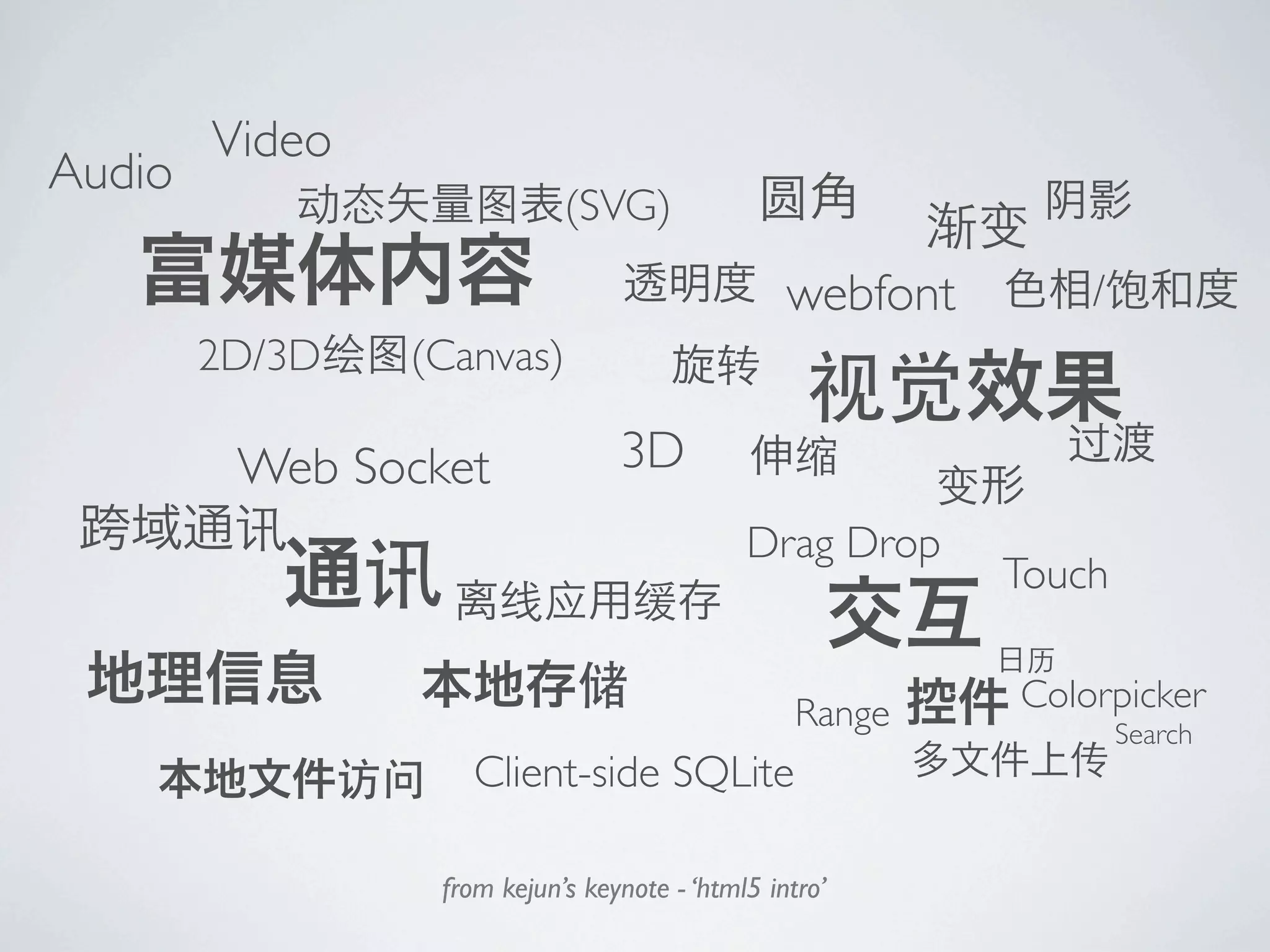 Video
Audio
                            (SVG)

                                                 webfont       /
        2D/3D   (Canvas)

         Web Socket              3D
                                             Drag Drop
                                                           Touch


                                                  Range    Colorpicker
                                                                   Search
                   Client-side SQLite

                 from kejun’s keynote - ‘html5 intro’
 
