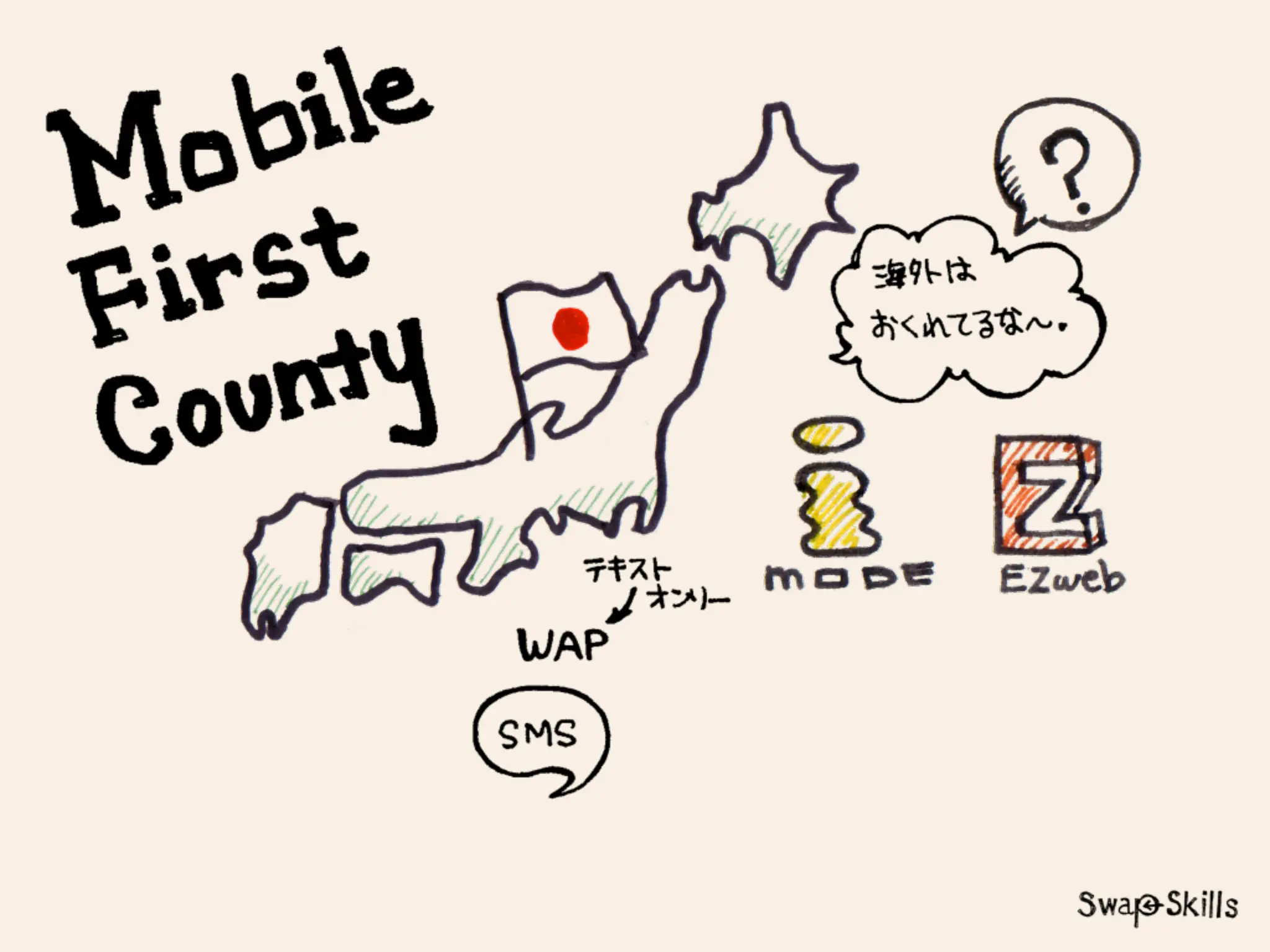 「Mobile First:モバイルファースト」が意味する今後のWebコミュニケーションデザイン