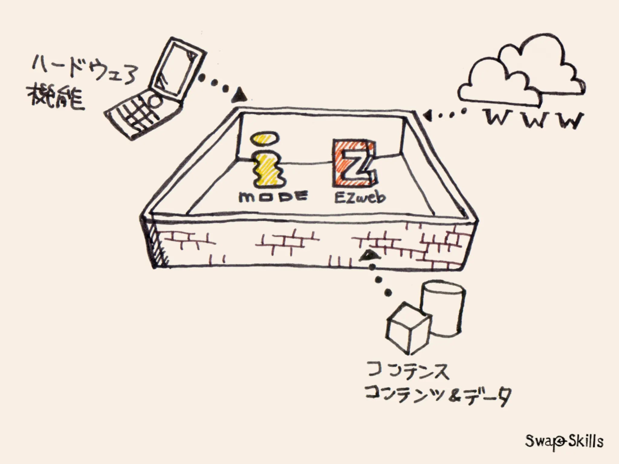 「Mobile First:モバイルファースト」が意味する今後のWebコミュニケーションデザイン