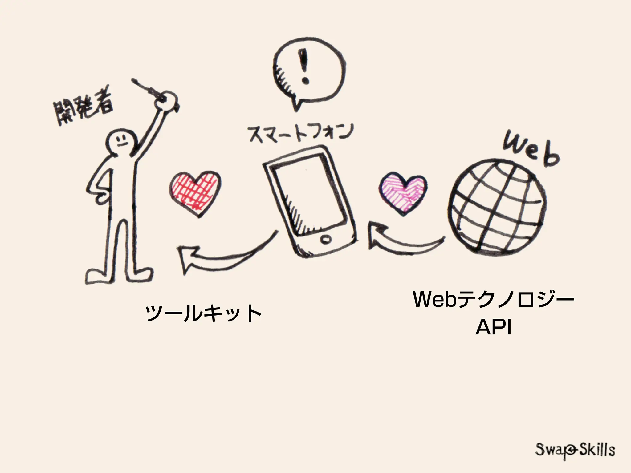 「Mobile First:モバイルファースト」が意味する今後のWebコミュニケーションデザイン