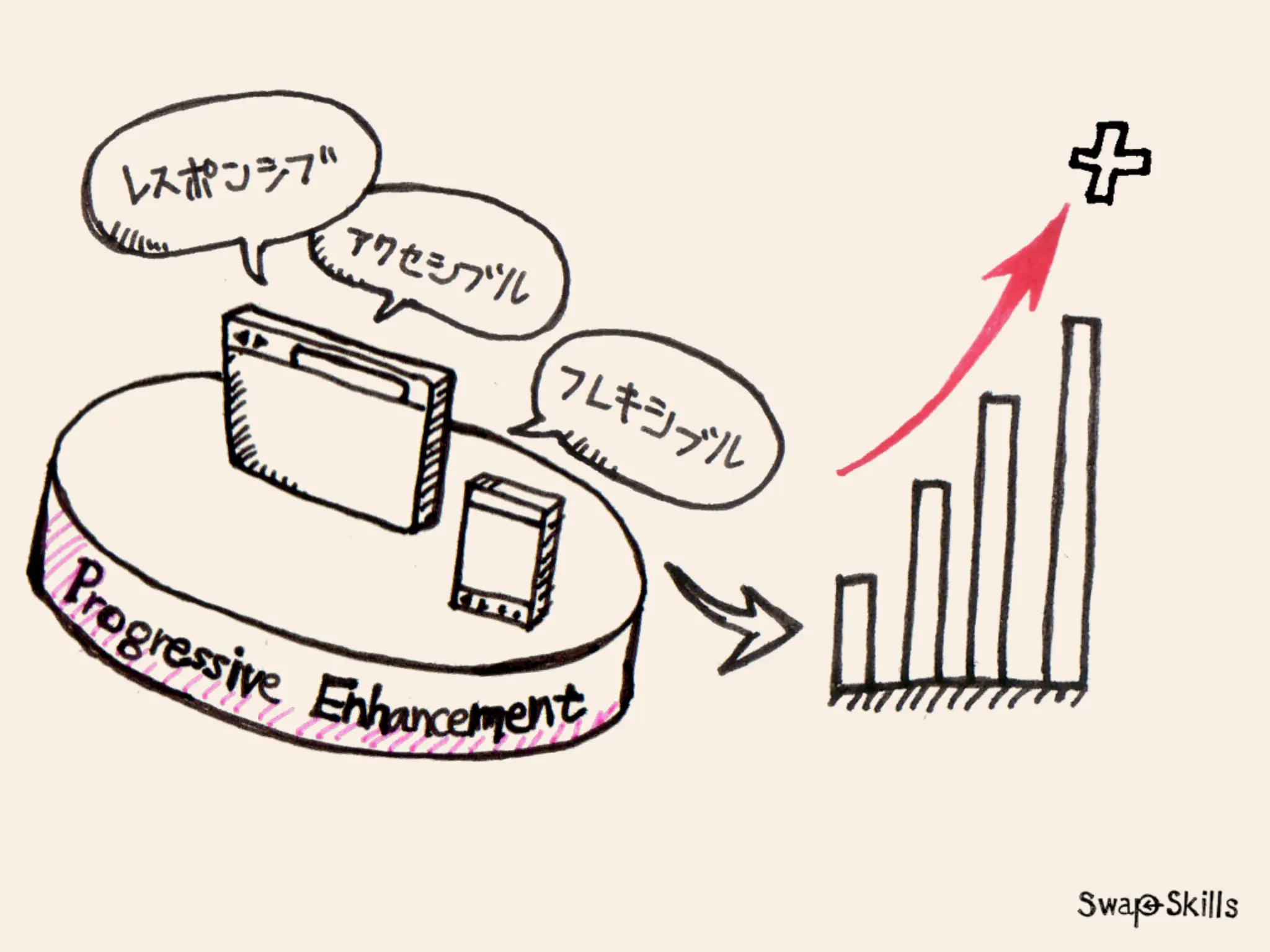「Mobile First:モバイルファースト」が意味する今後のWebコミュニケーションデザイン