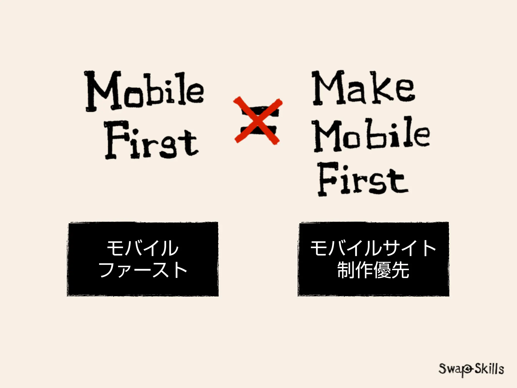 「Mobile First:モバイルファースト」が意味する今後のWebコミュニケーションデザイン