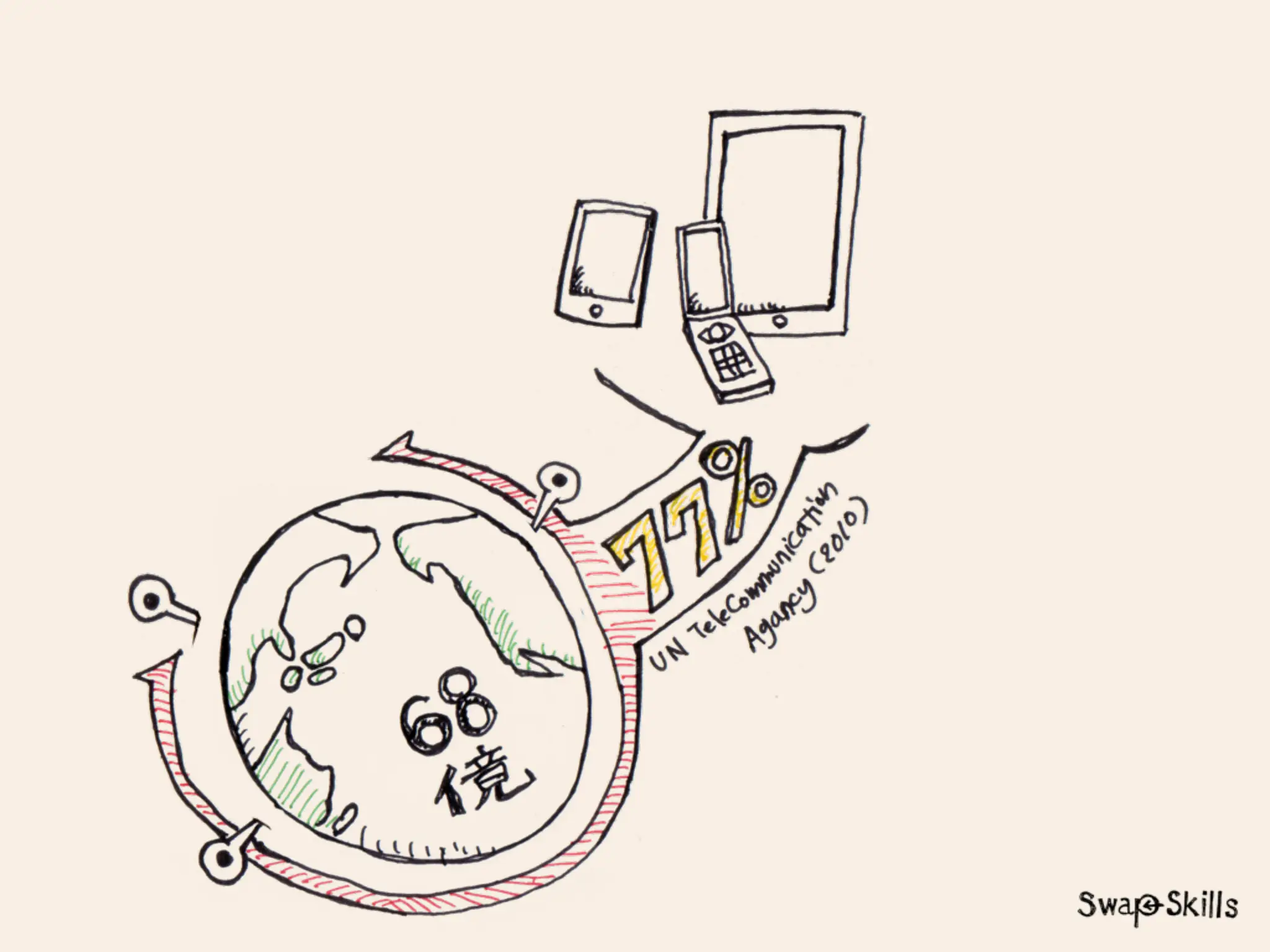 「Mobile First:モバイルファースト」が意味する今後のWebコミュニケーションデザイン