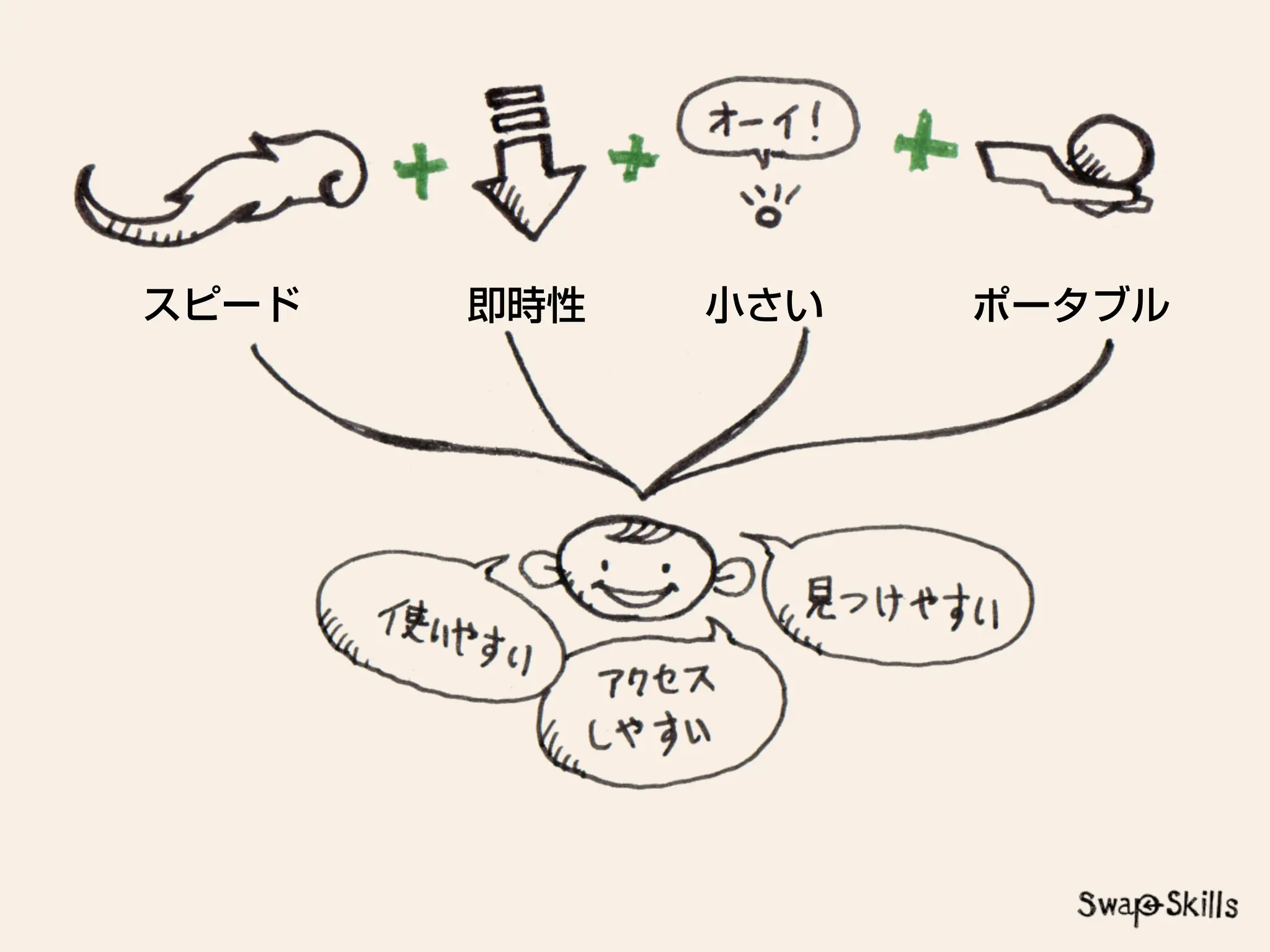 「Mobile First:モバイルファースト」が意味する今後のWebコミュニケーションデザイン