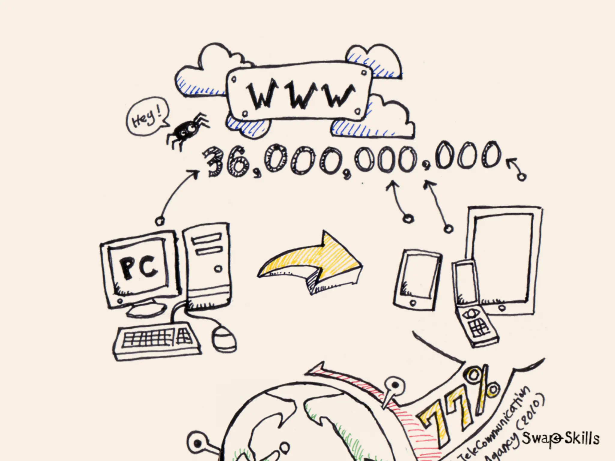 「Mobile First:モバイルファースト」が意味する今後のWebコミュニケーションデザイン