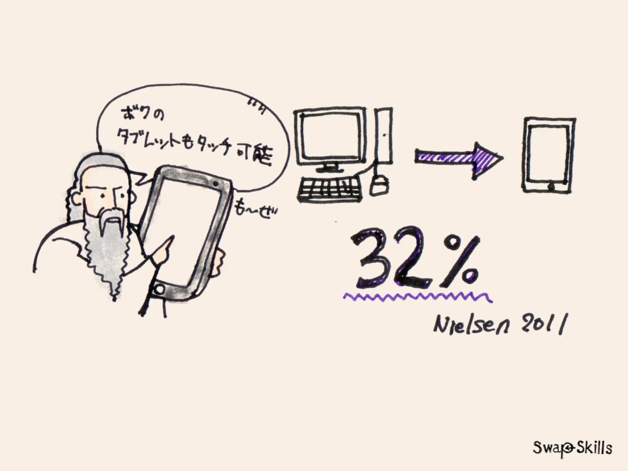 「Mobile First:モバイルファースト」が意味する今後のWebコミュニケーションデザイン