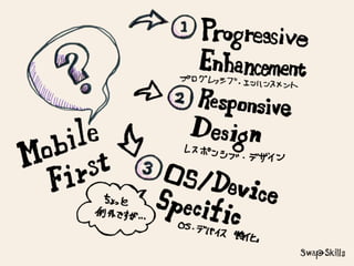 「Mobile First:モバイルファースト」が意味する今後のWebコミュニケーションデザイン