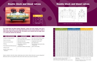 ADVANTAGES
•Space and weight saving
•Cost saving (product & installation)
•Minimized leak paths
•Increased line structural...