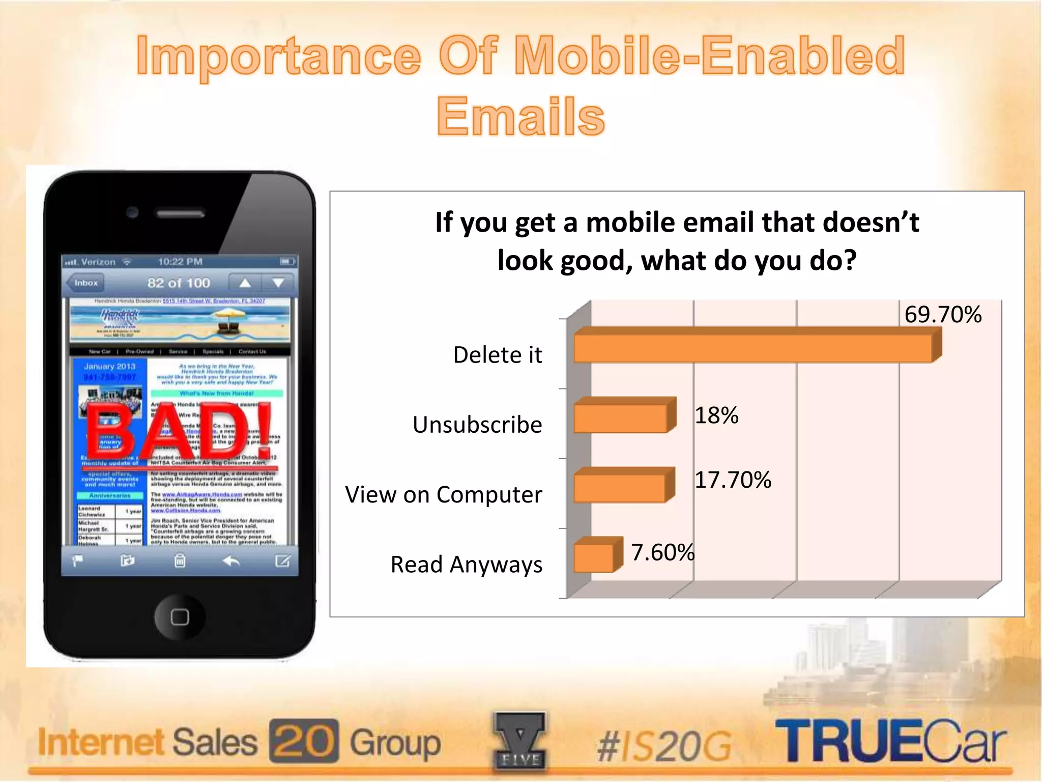 Read Anyways
View on Computer
Unsubscribe
Delete it
7.60%
17.70%
18%
69.70%
If you get a mobile email that doesn’t
look good, what do you do?
 