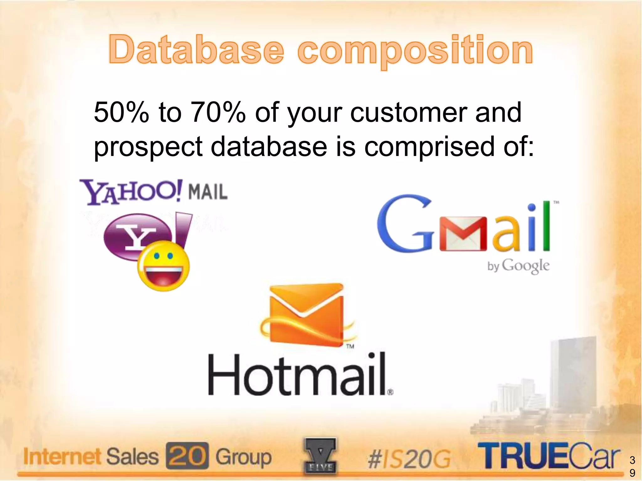 50% to 70% of your customer and
prospect database is comprised of:
3
9
 