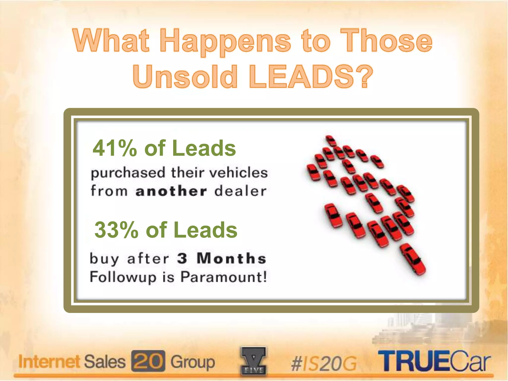 41% of Leads
33% of Leads
 