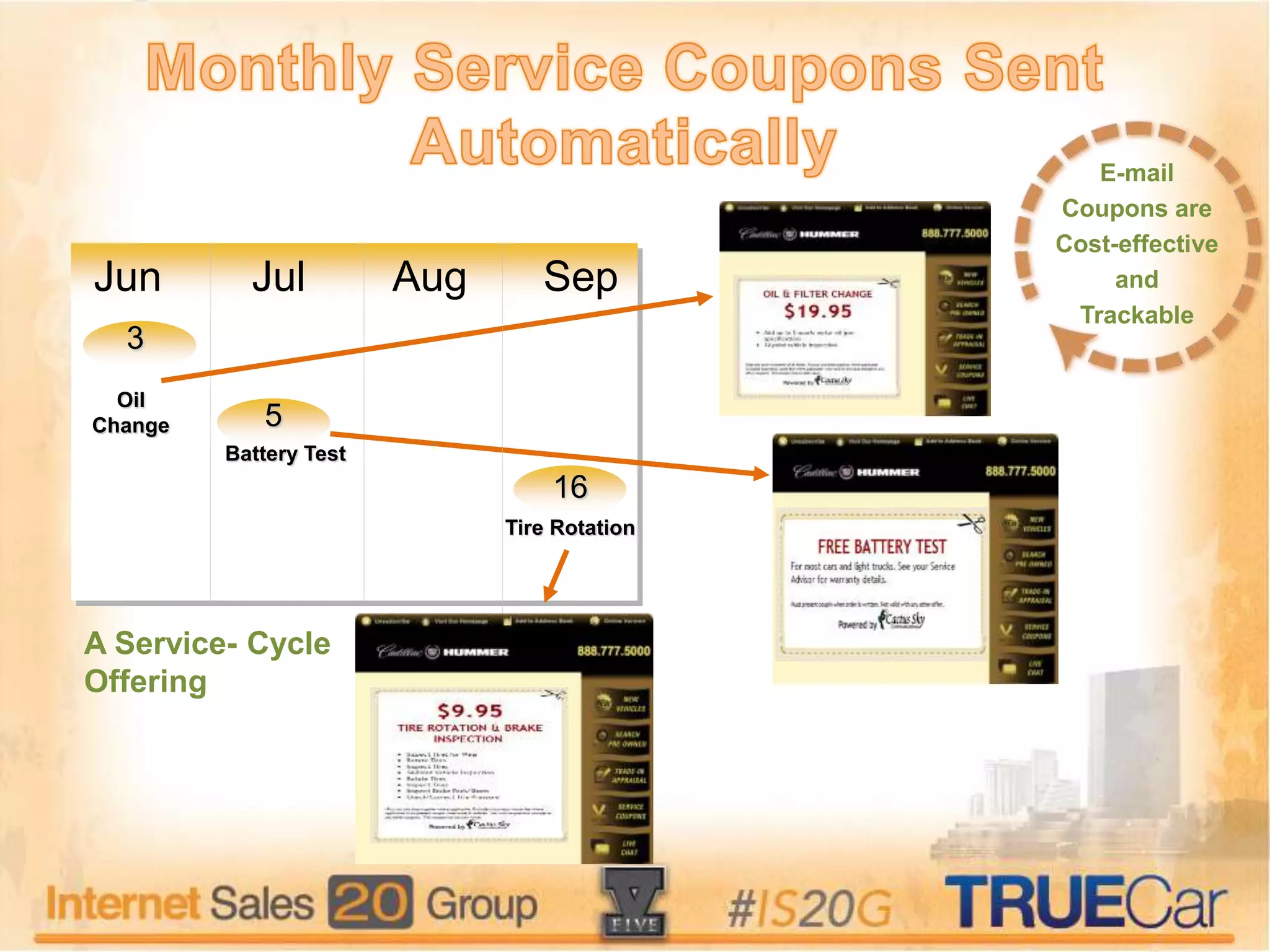 Jun Jul Aug Sep
Oil
Change
Battery Test
Tire Rotation
5
3
16
A Service- Cycle
Offering
E-mail
Coupons are
Cost-effective
and
Trackable
 