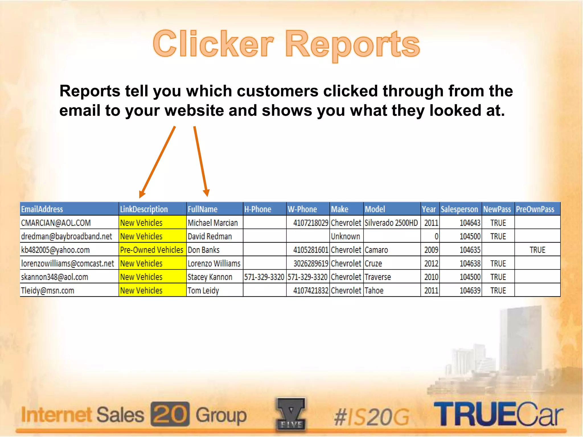 Reports tell you which customers clicked through from the
email to your website and shows you what they looked at.
 