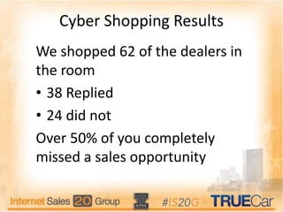 Cyber Shopping Results
We shopped 62 of the dealers in
the room
• 38 Replied
• 24 did not
Over 50% of you completely
missed a sales opportunity
 