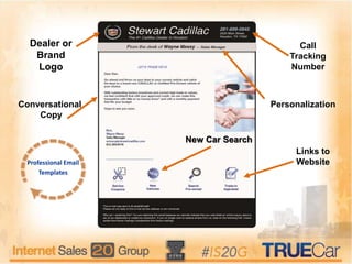 Dealer or
Brand
Logo
Conversational
Copy
New Car Search
Links to
Website
Personalization
Call
Tracking
Number
Professional Email
Templates
 