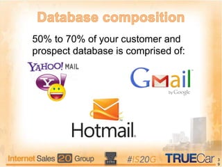 50% to 70% of your customer and
prospect database is comprised of:
3
9
 