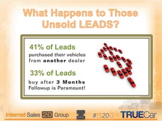 41% of Leads
33% of Leads
 